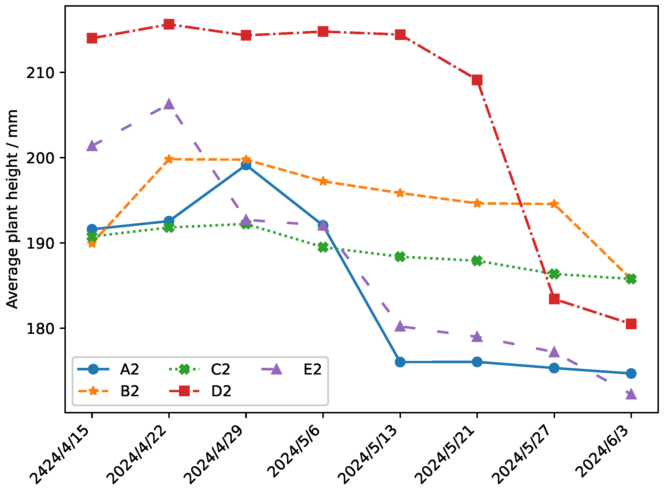 Plants 14 01226 g015