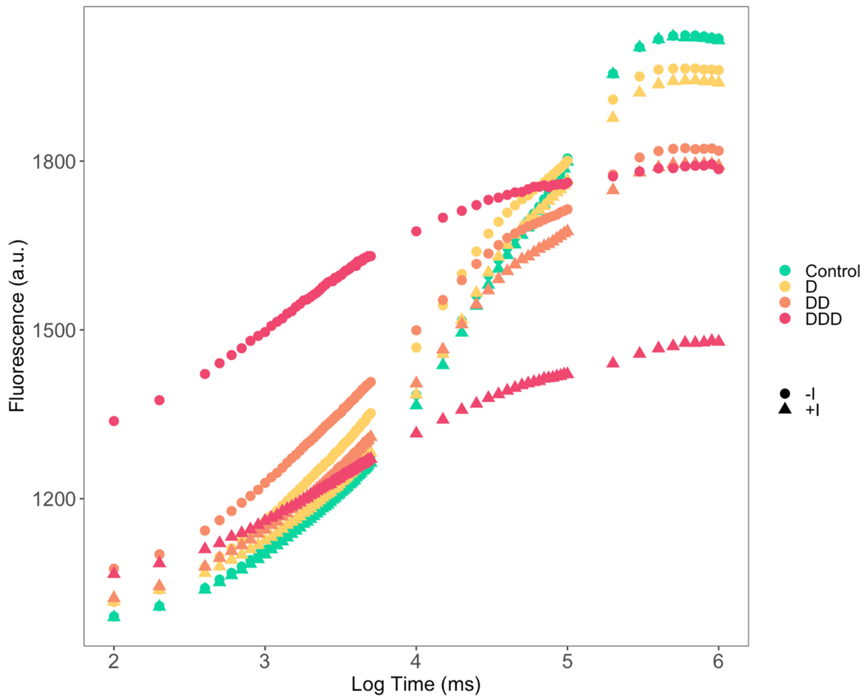Plants 14 01227 g002