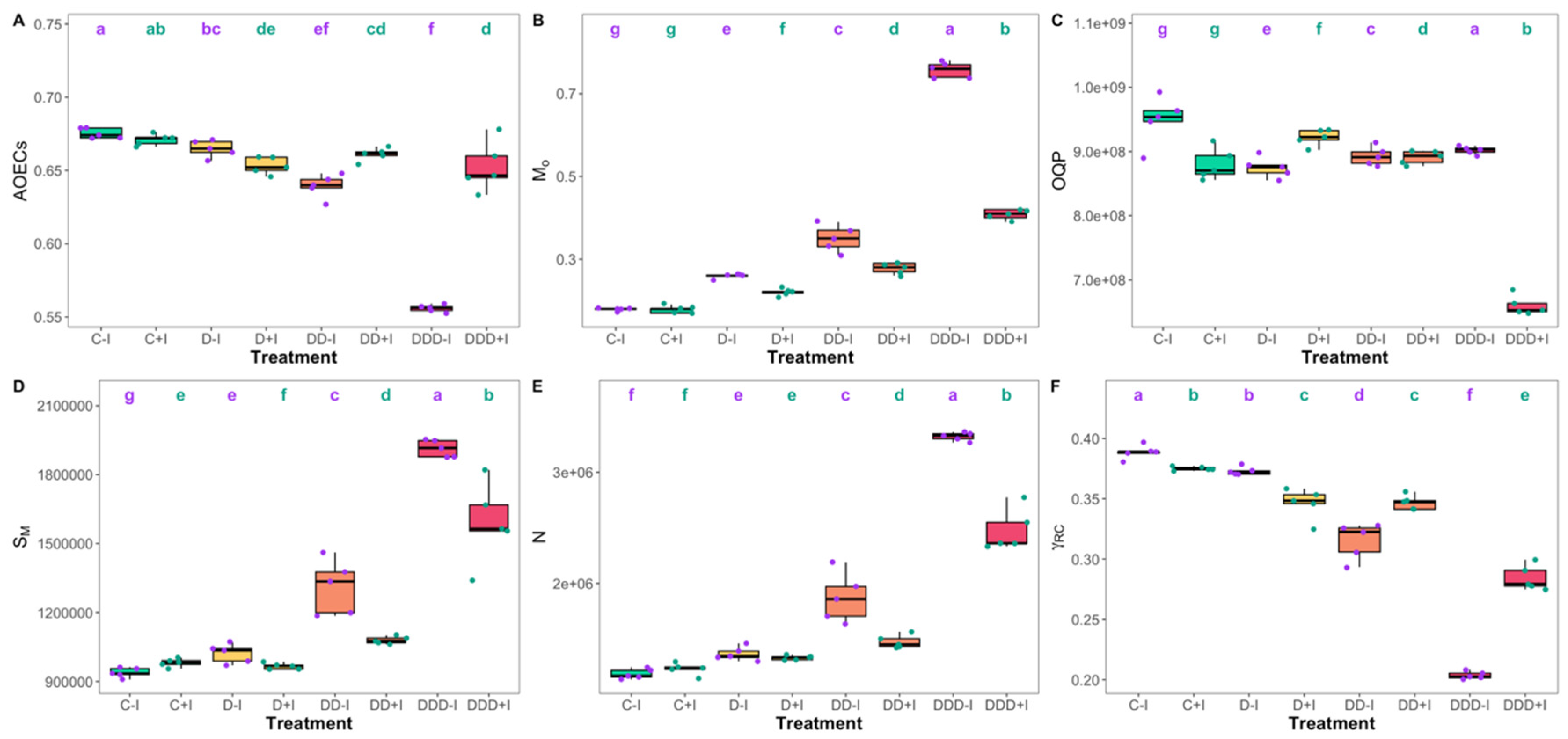 Plants 14 01227 g003