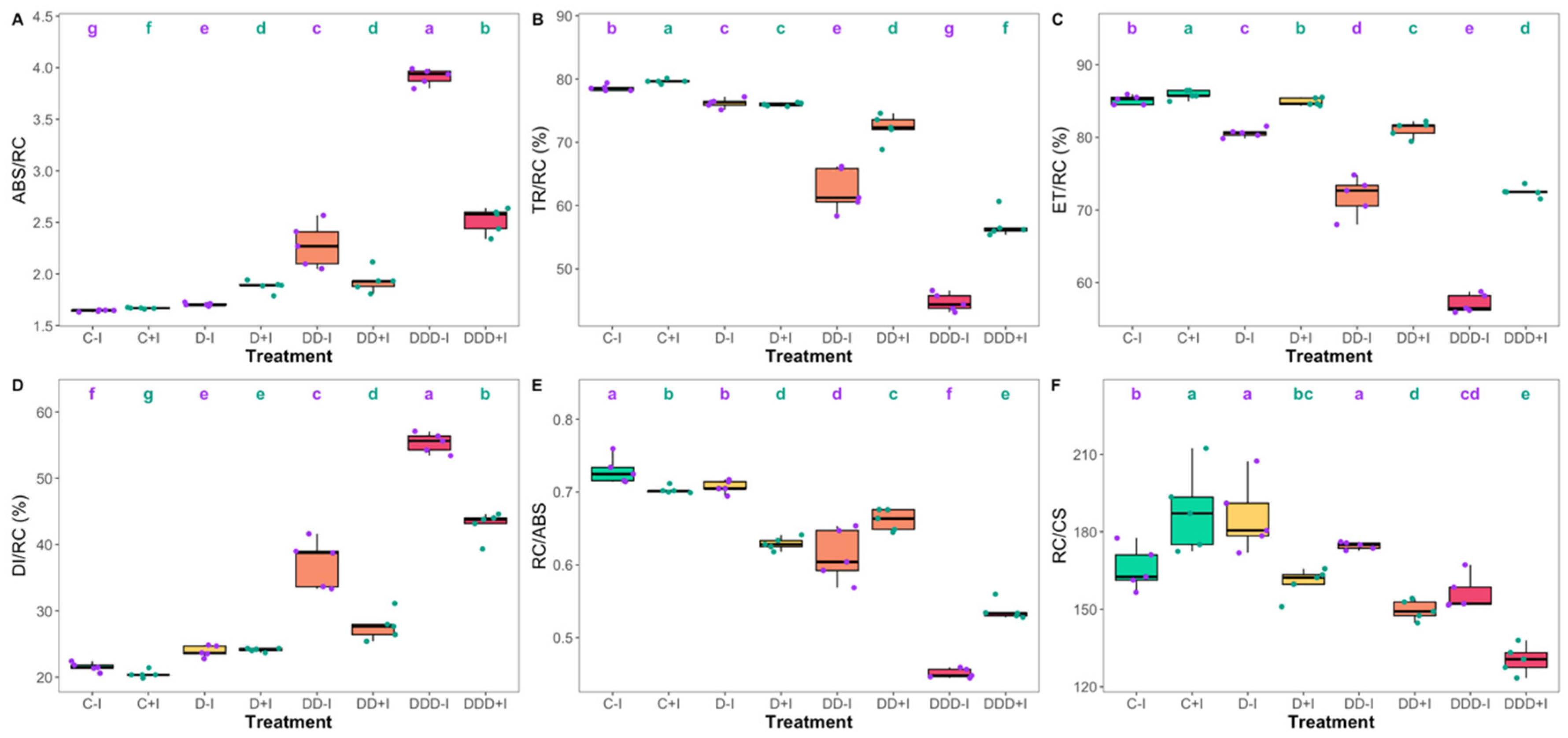Plants 14 01227 g004