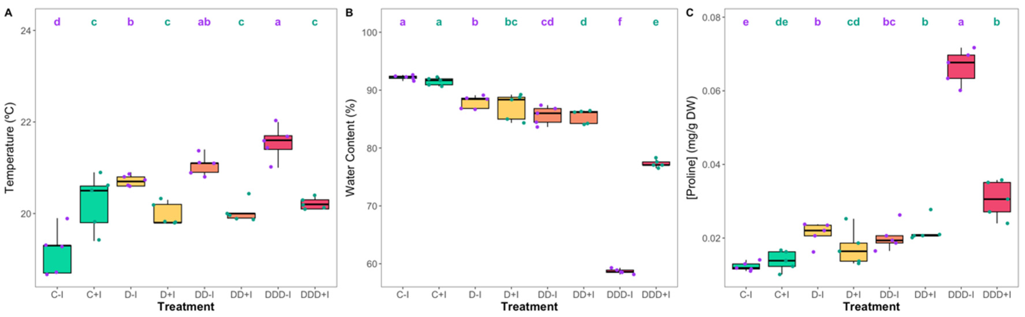 Plants 14 01227 g005