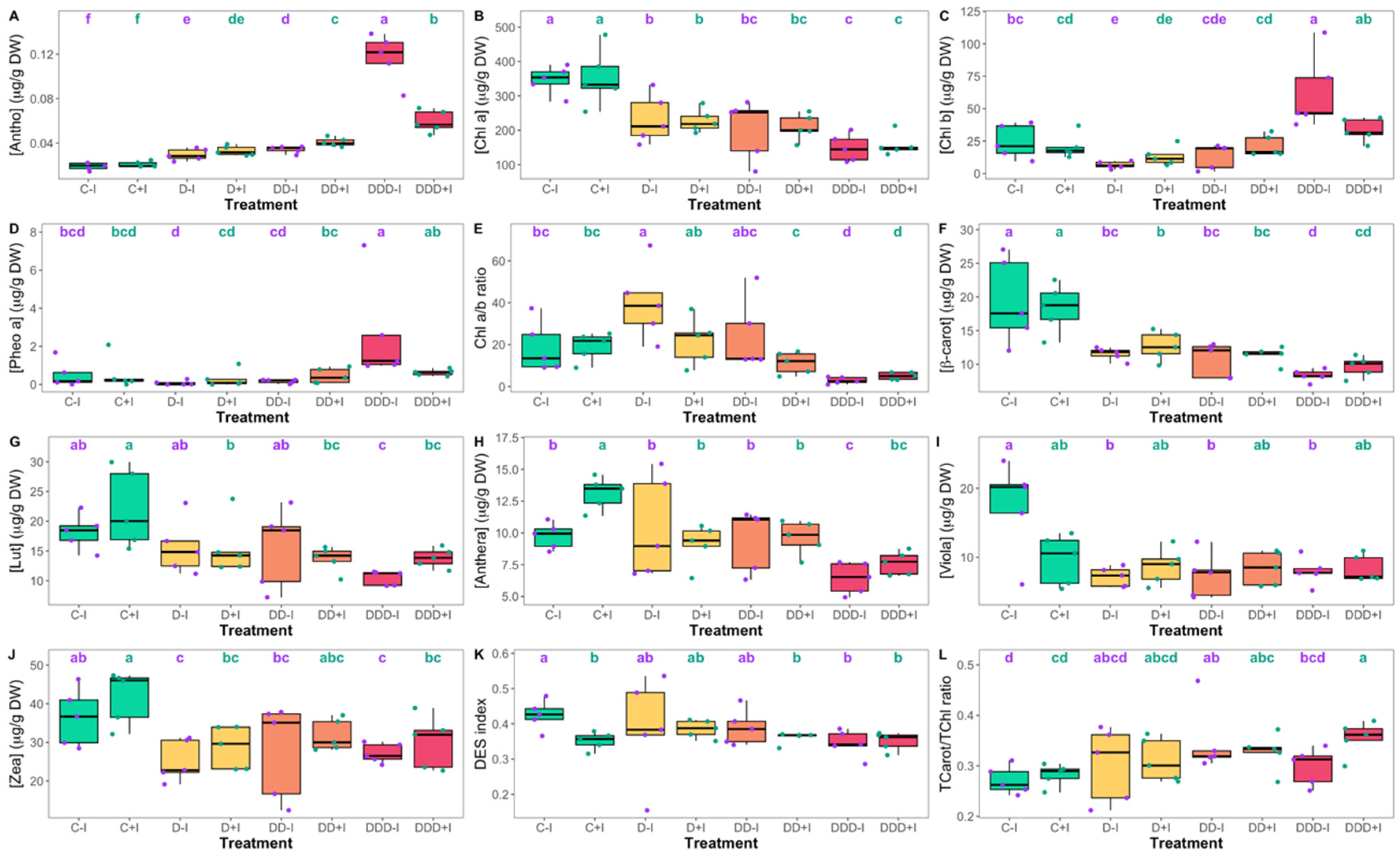 Plants 14 01227 g006