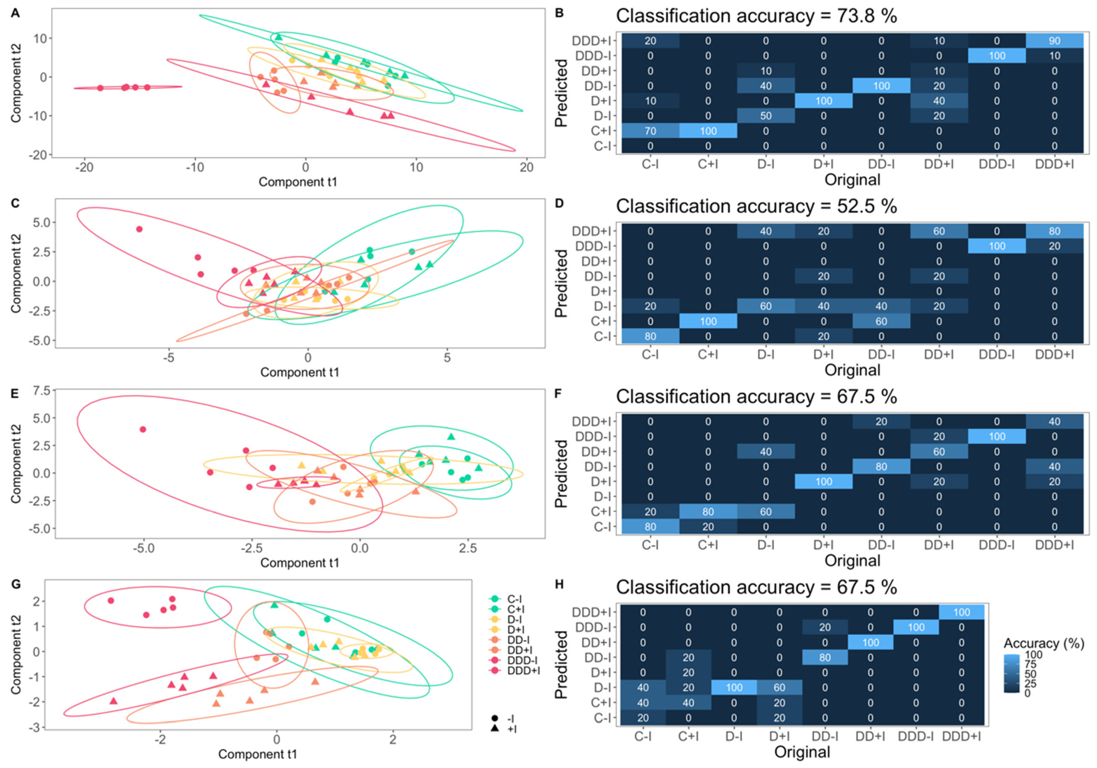 Plants 14 01227 g009