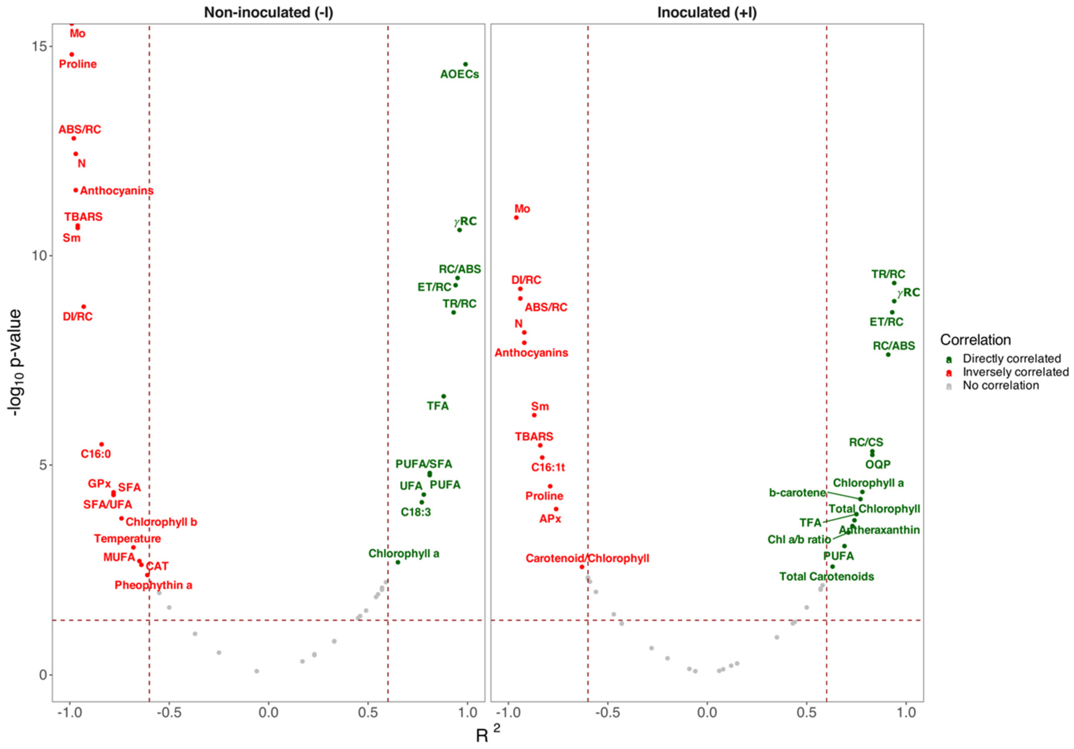 Plants 14 01227 g010