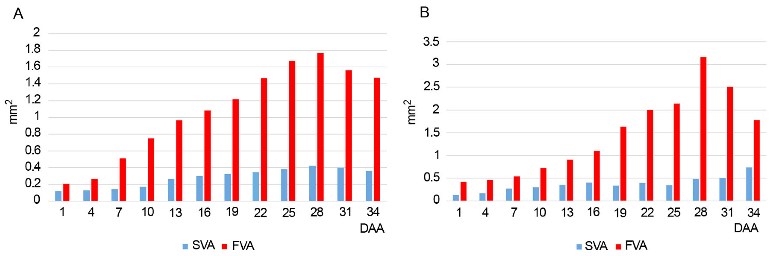 Plants 14 01229 g003