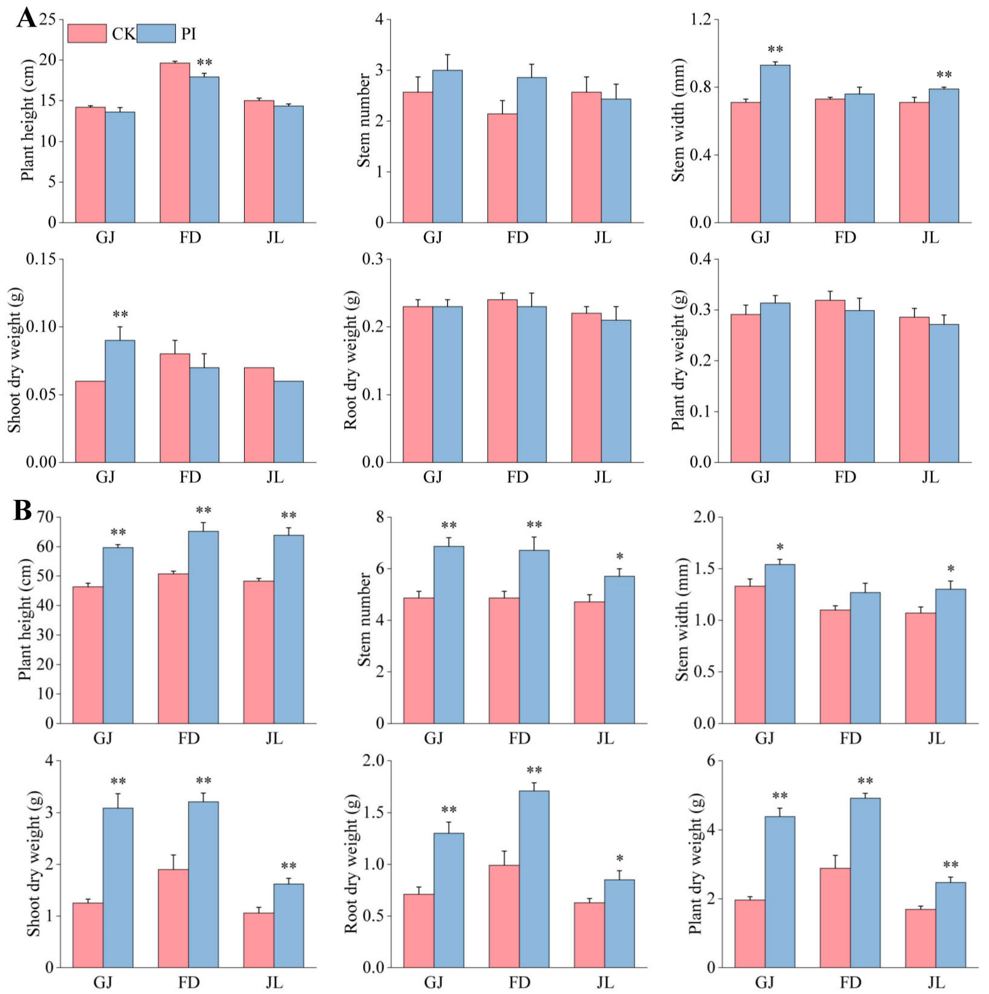 Plants 14 01232 g001