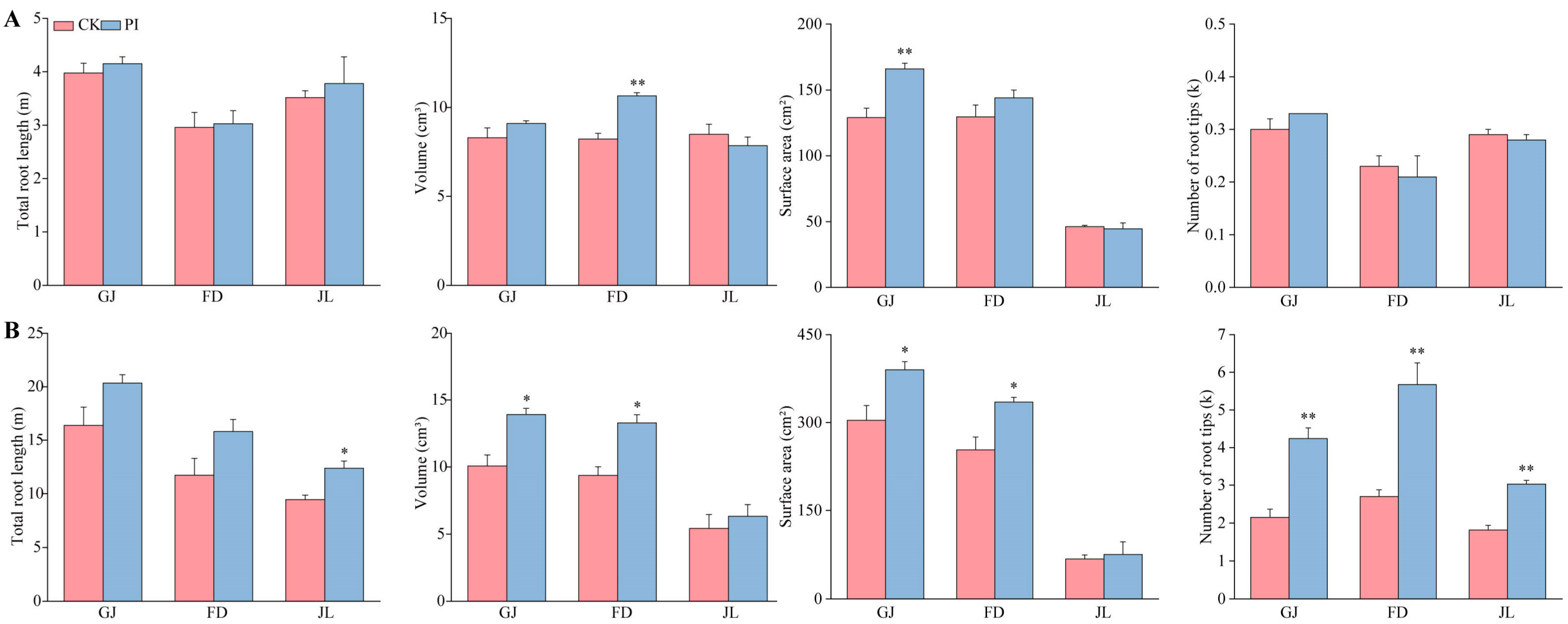 Plants 14 01232 g003