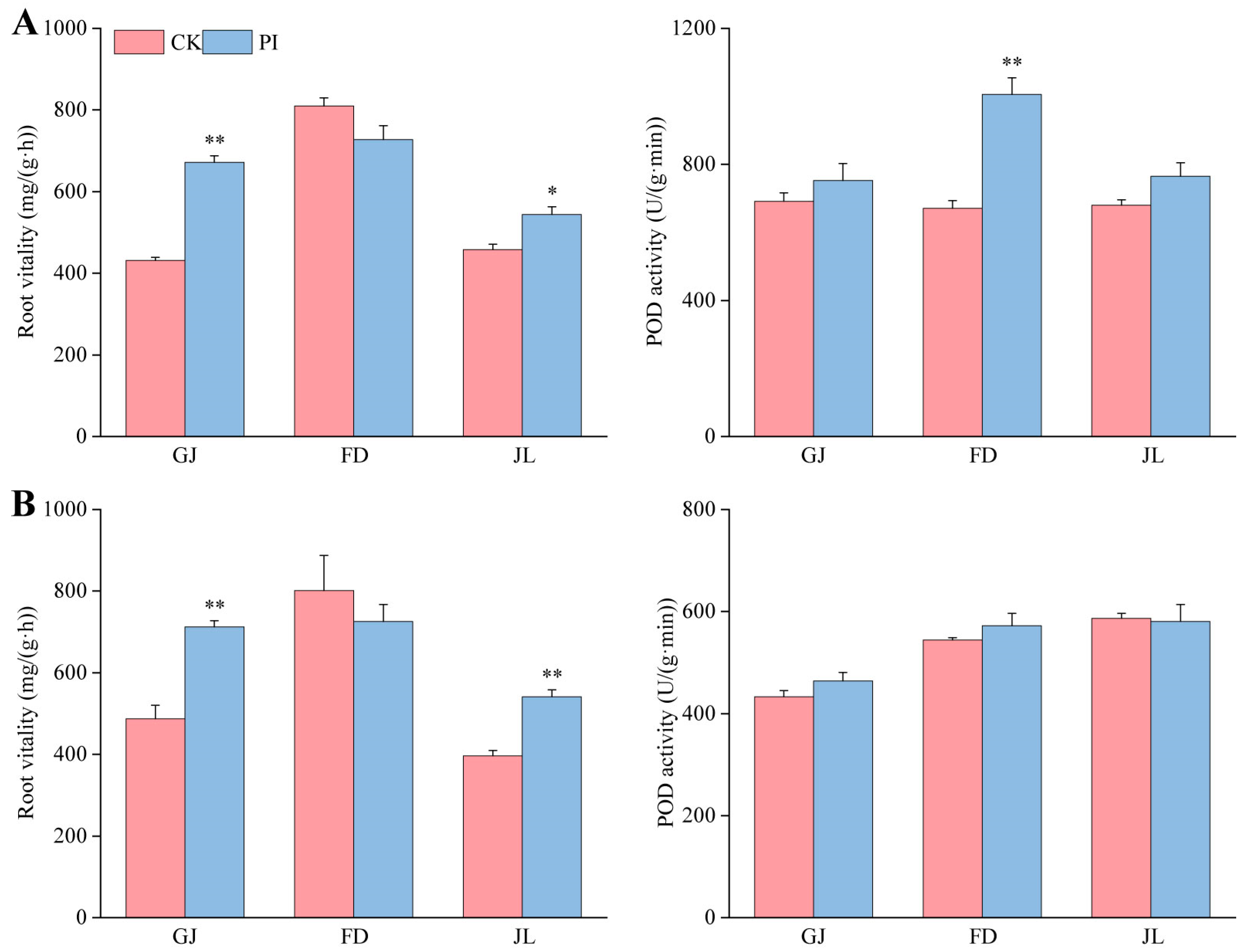 Plants 14 01232 g004