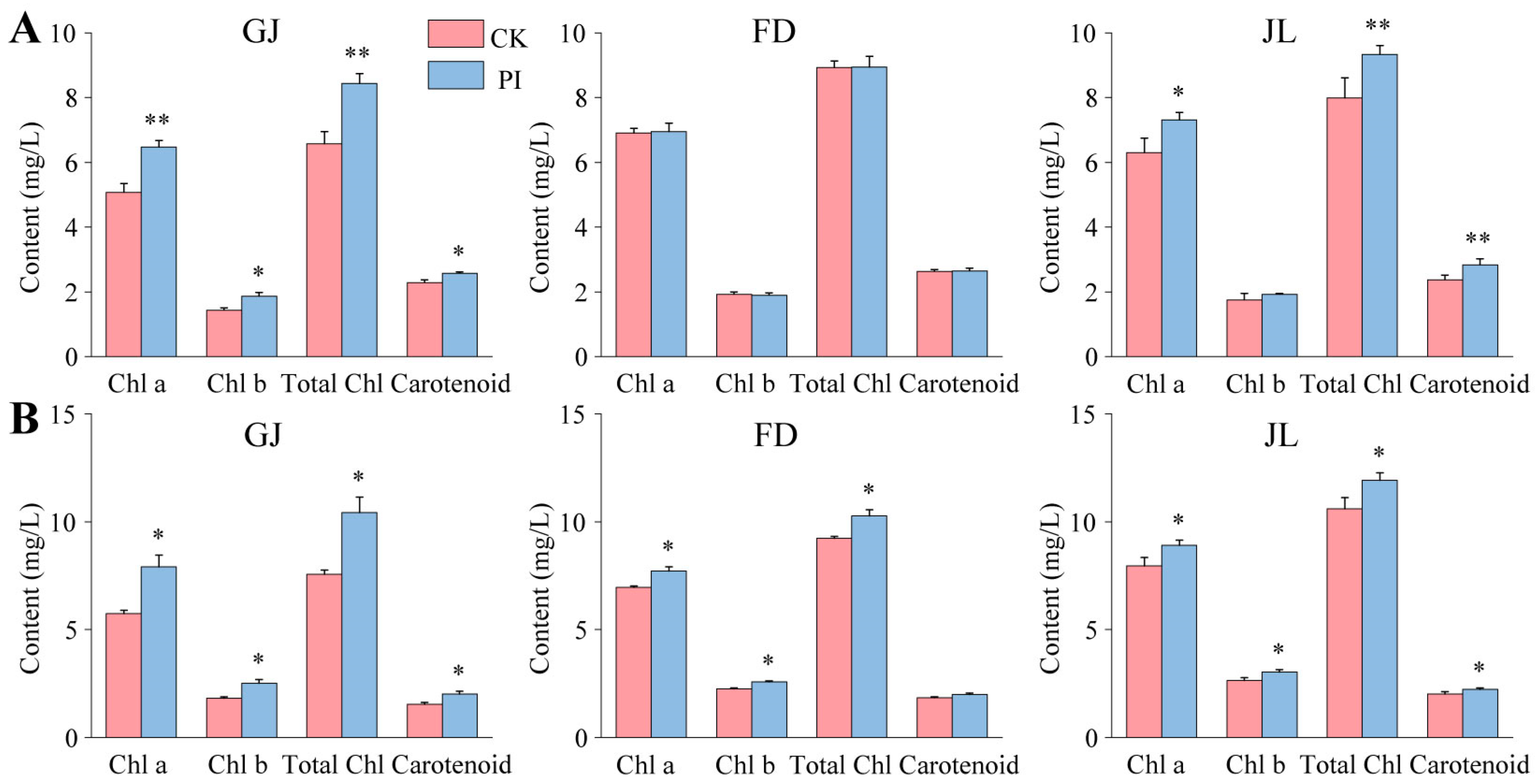 Plants 14 01232 g005