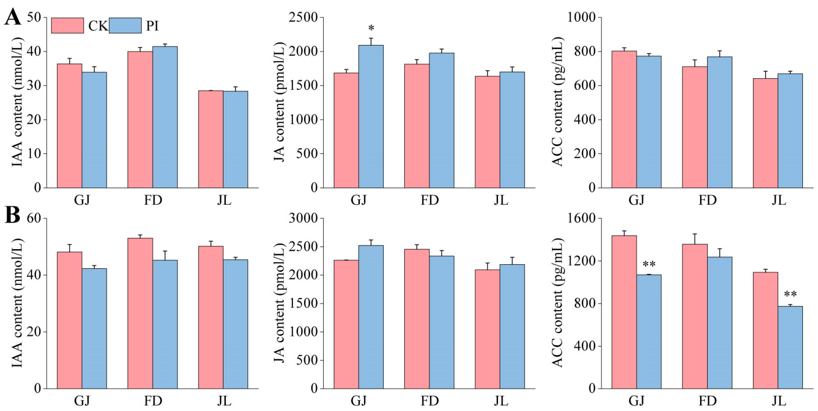 Plants 14 01232 g006