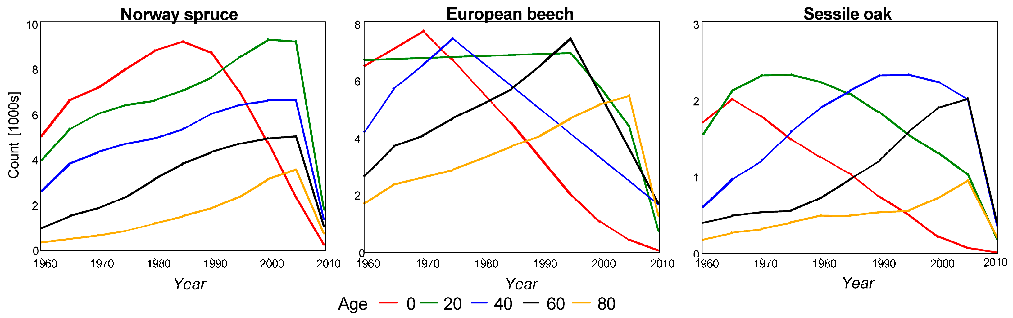 Plants 14 01234 g002