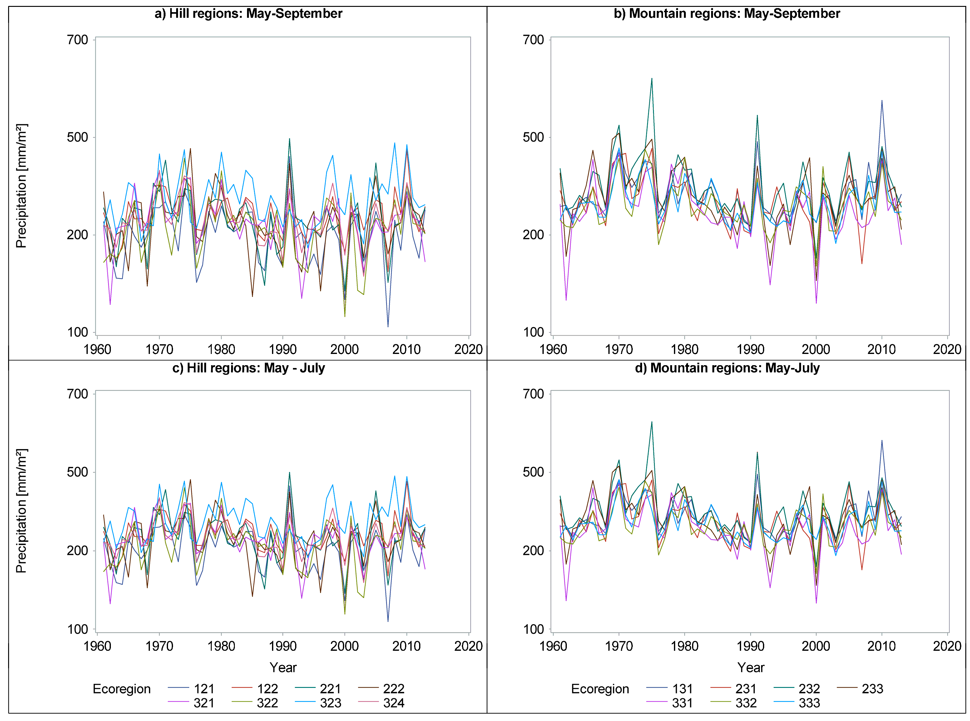 Plants 14 01234 g004