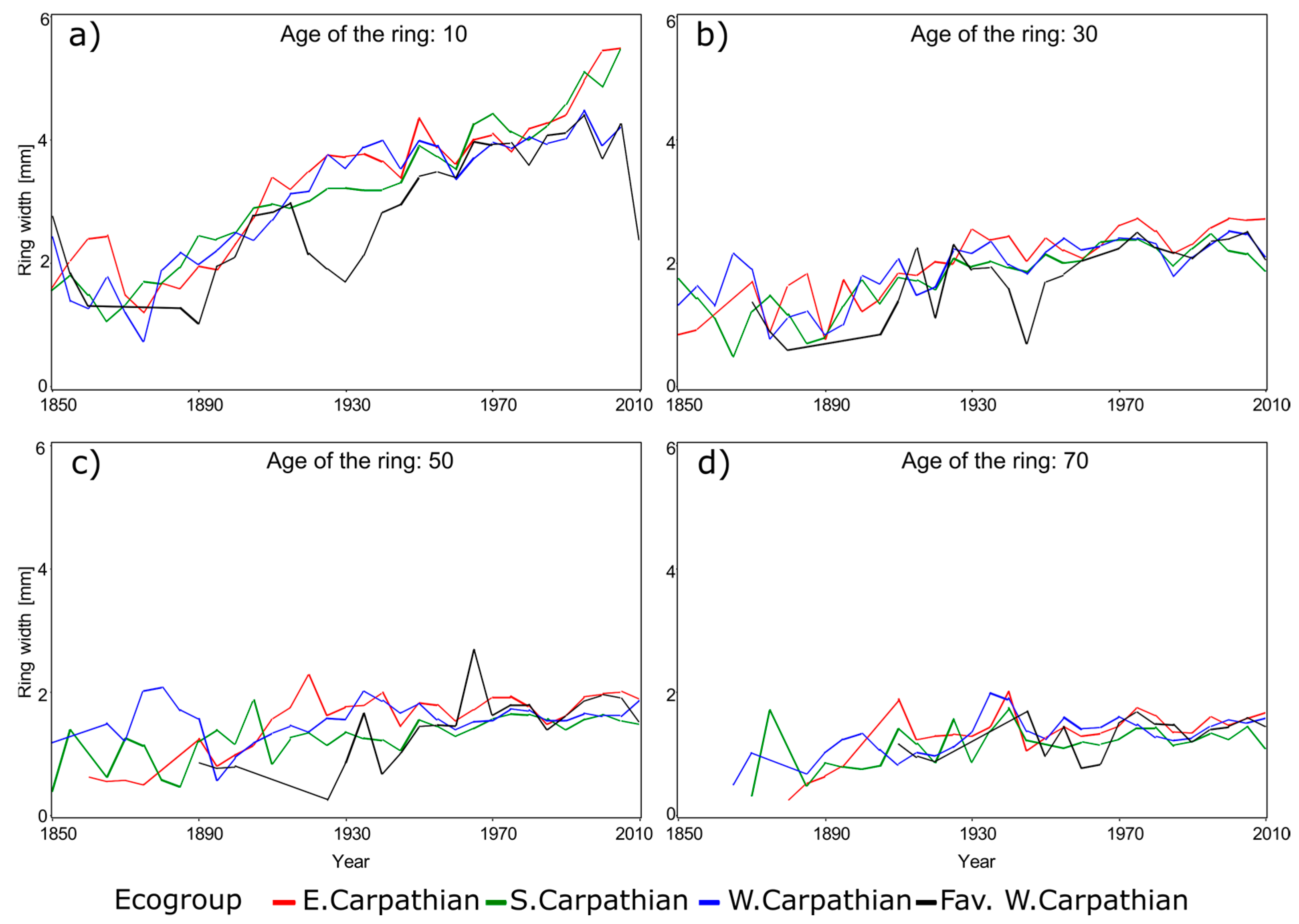 Plants 14 01234 g006