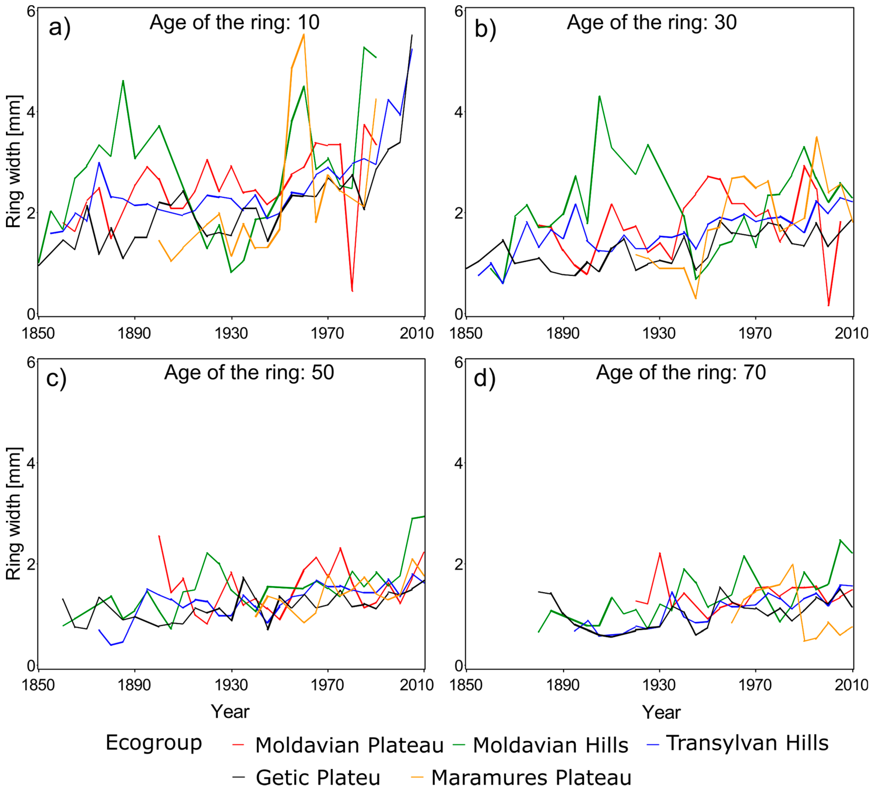 Plants 14 01234 g008