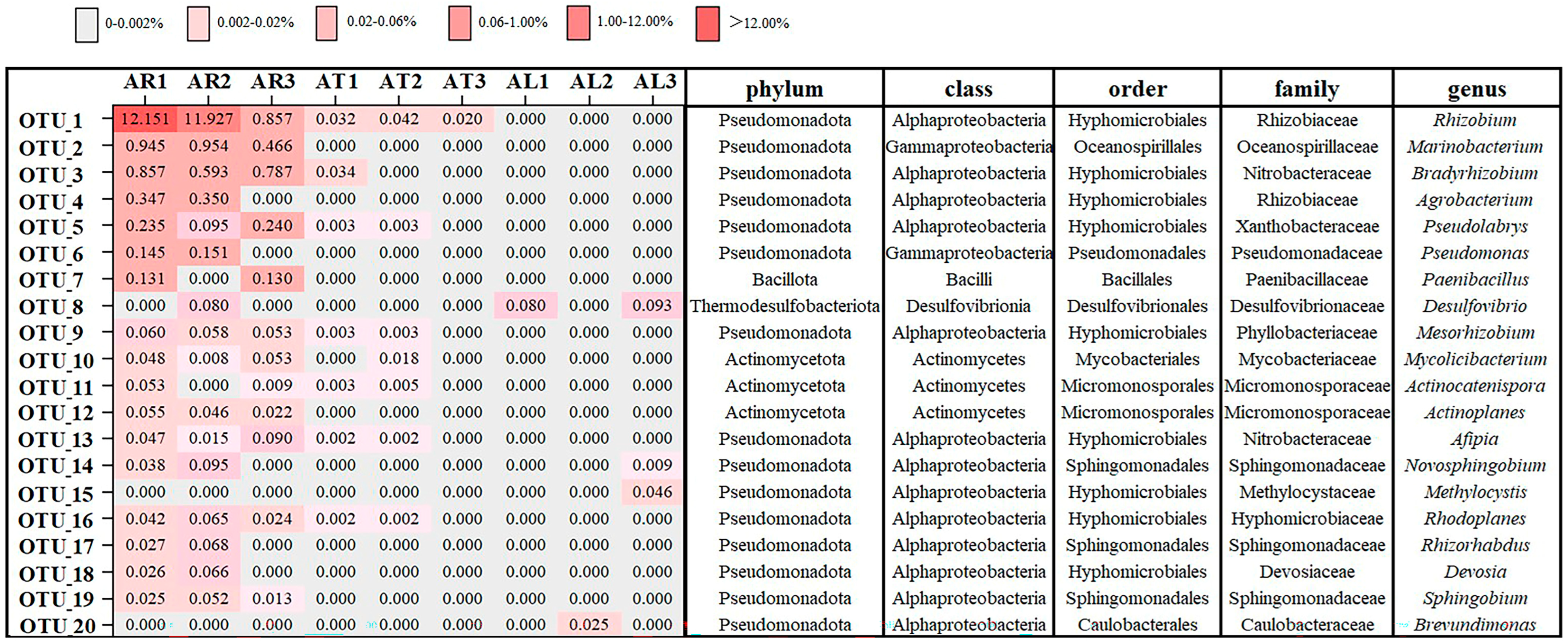 Plants 14 01235 g002