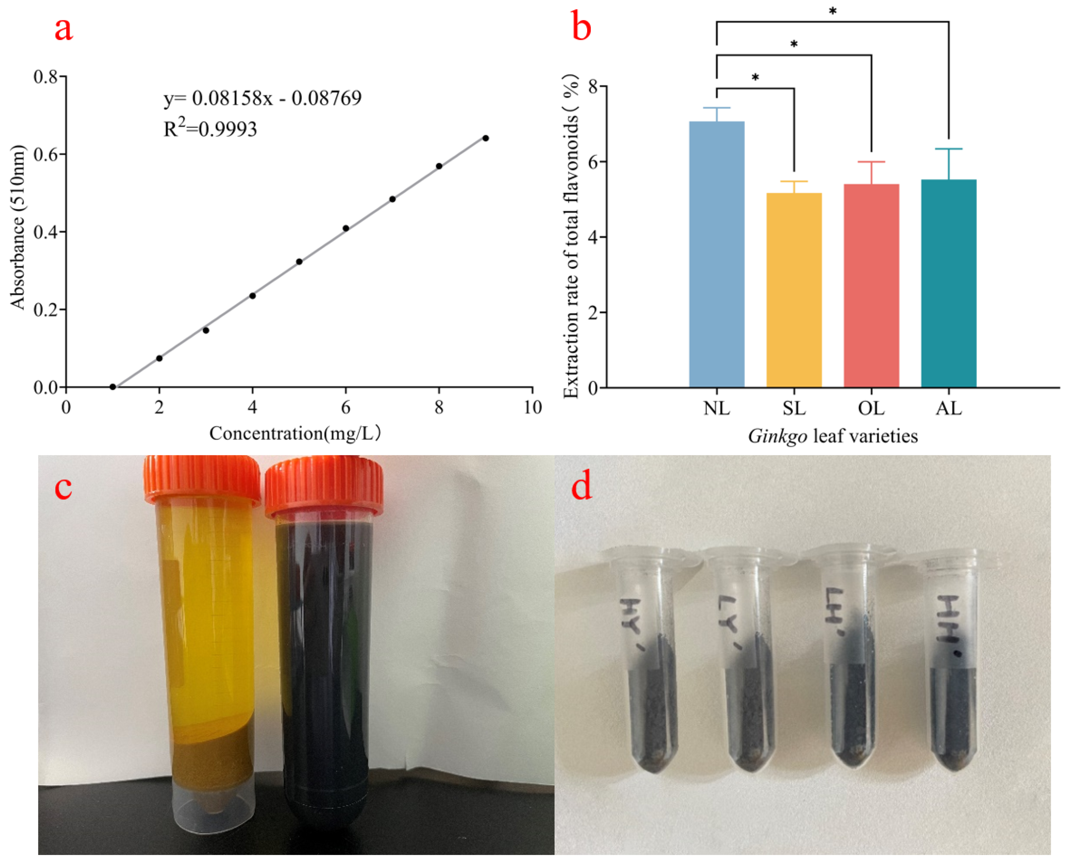 Plants 14 01236 g001
