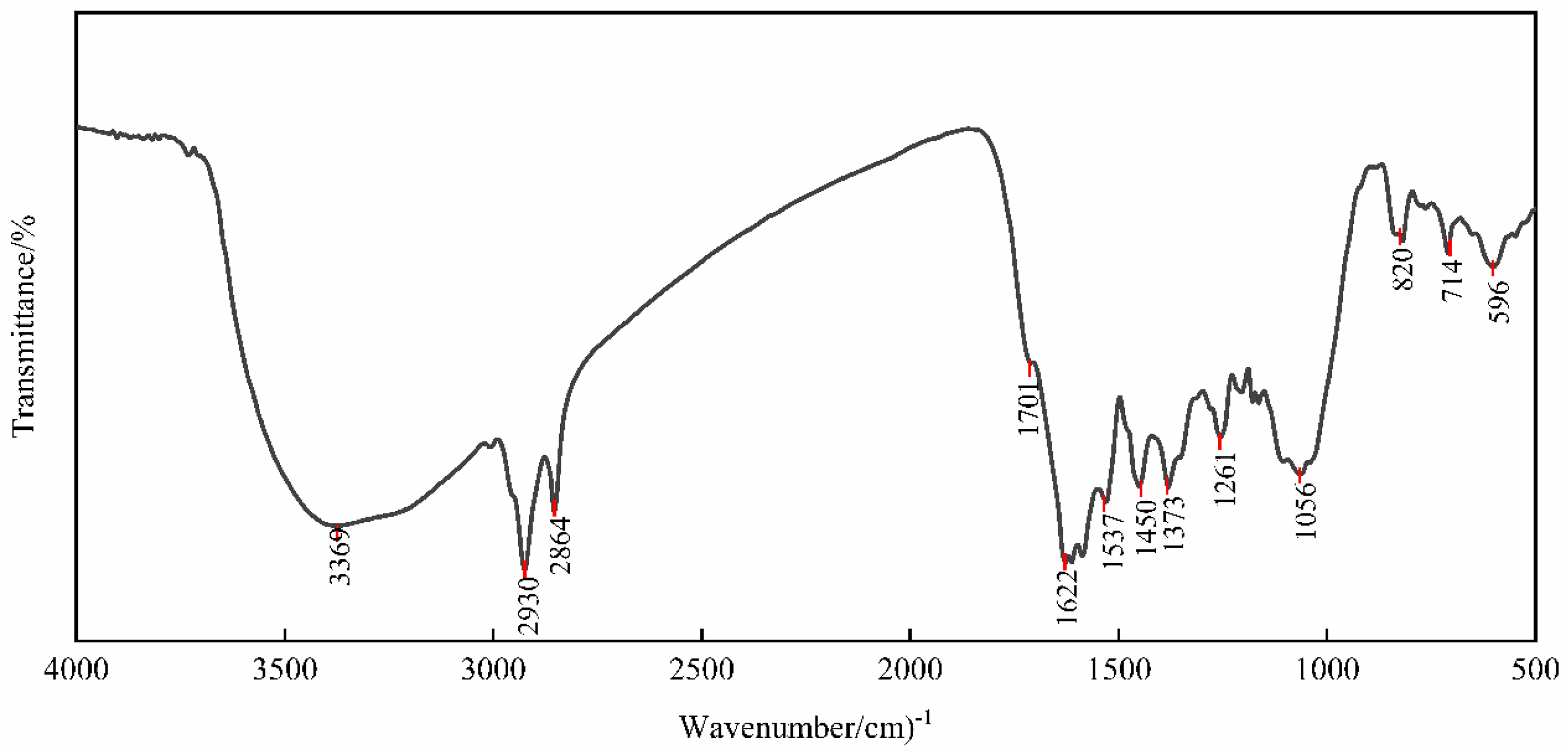 Plants 14 01236 g003