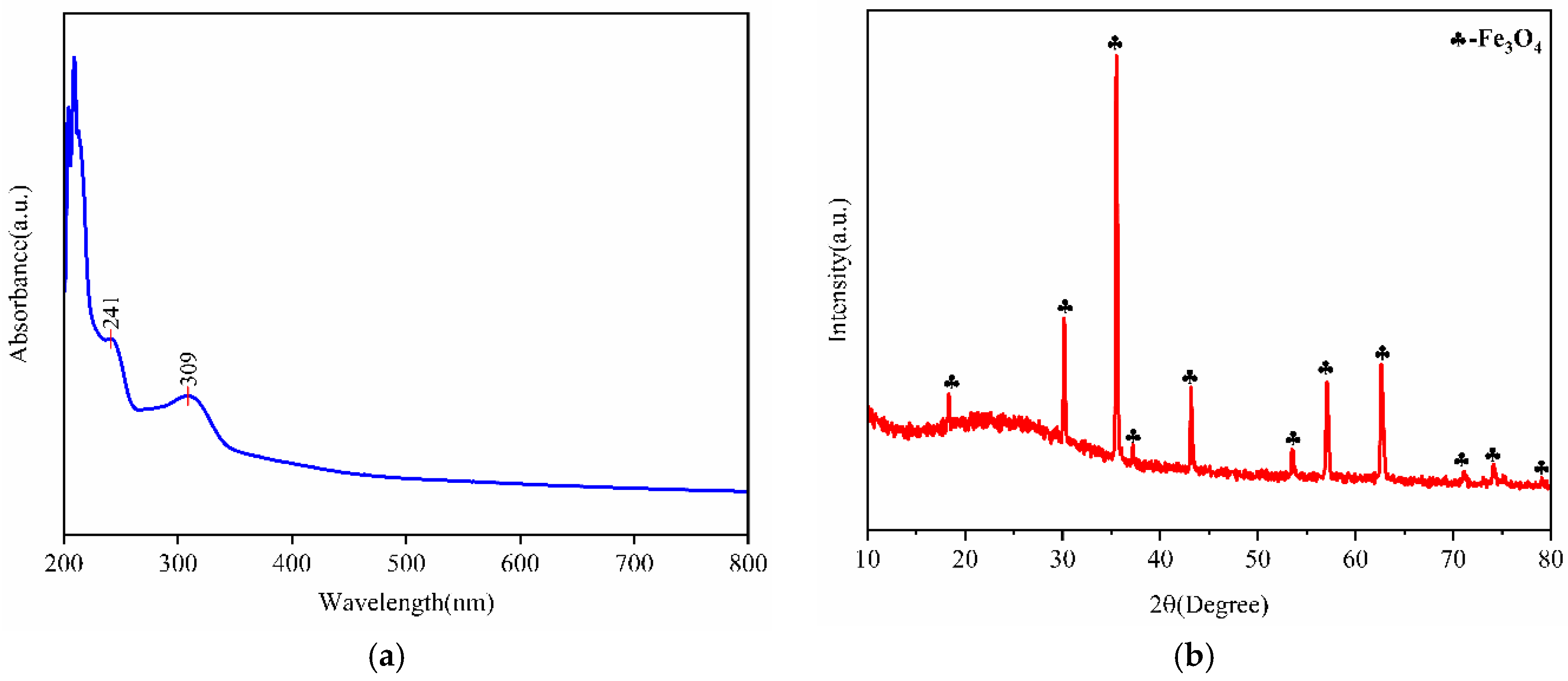Plants 14 01236 g004