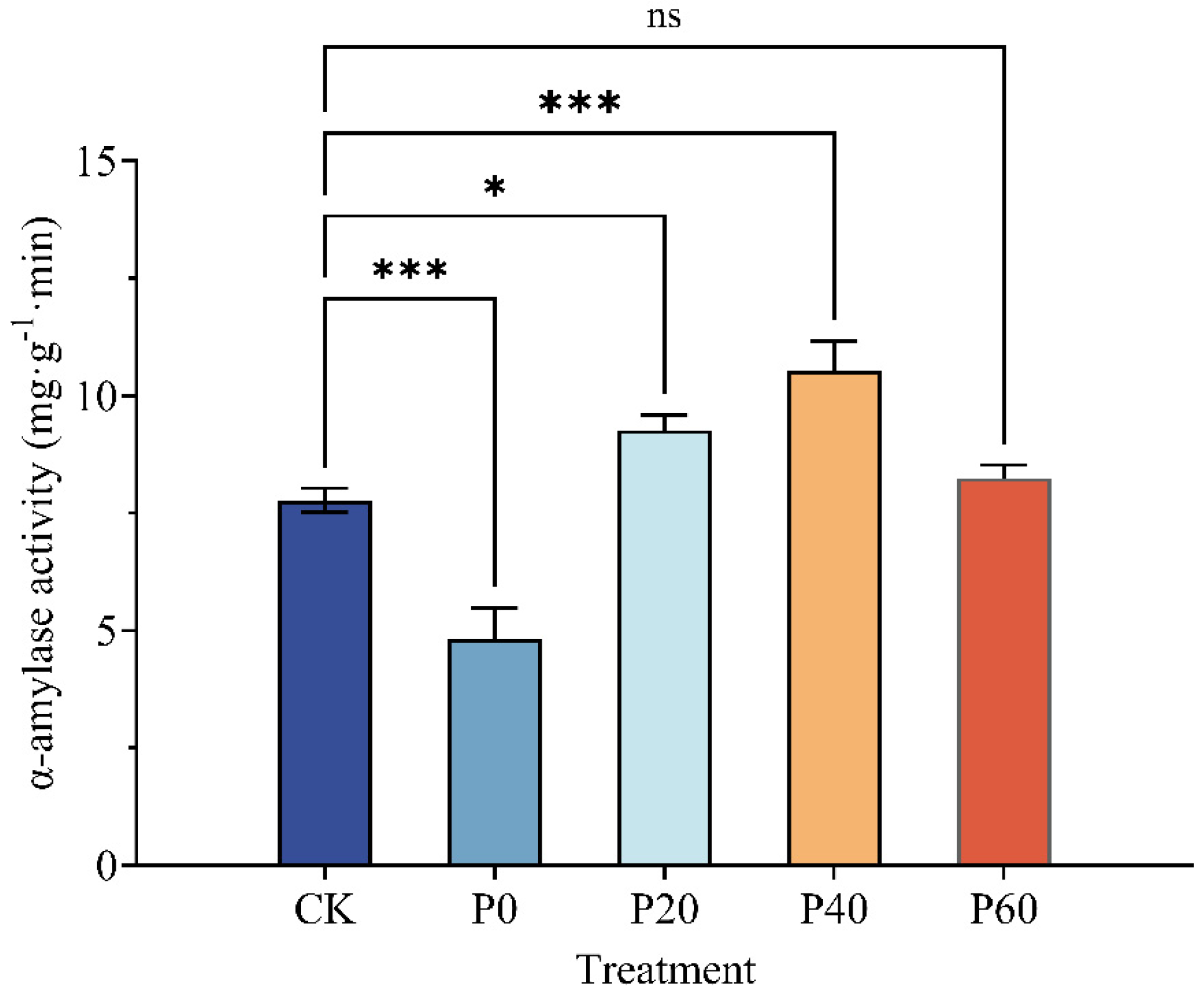 Plants 14 01236 g006