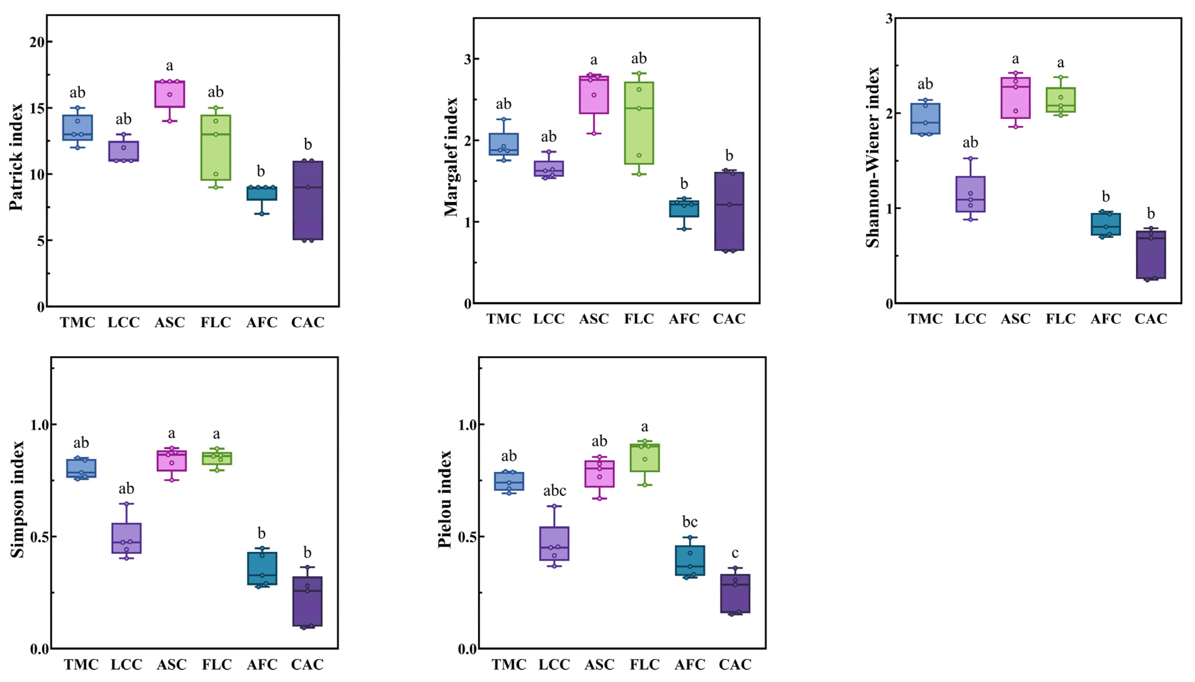 Plants 14 01237 g004