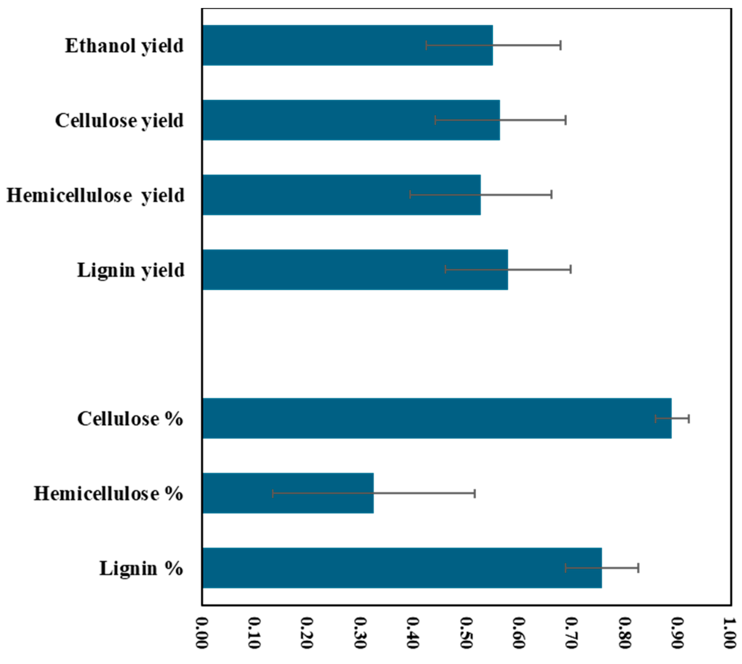 Plants 14 01239 g001