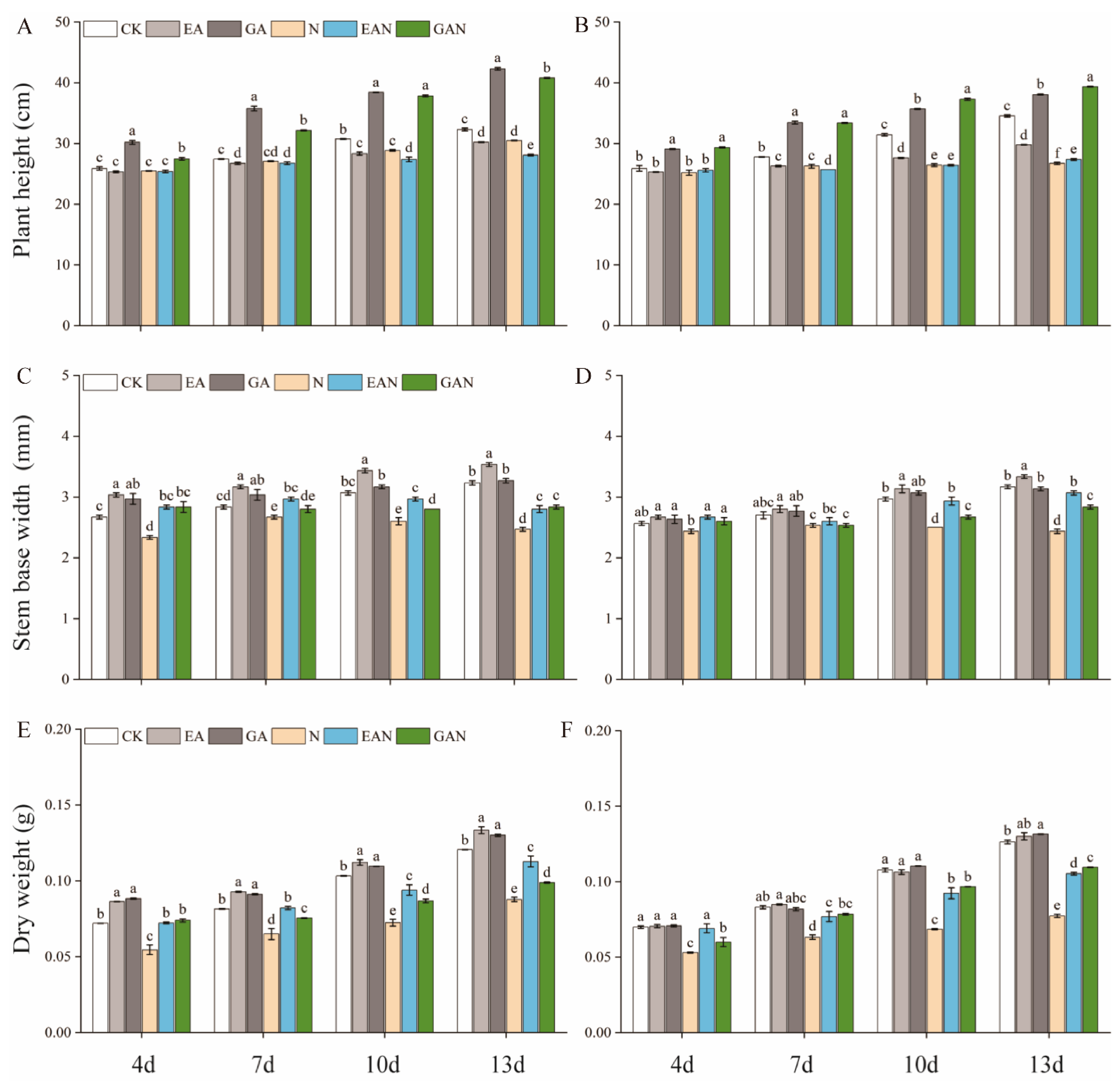 Plants 14 01240 g002