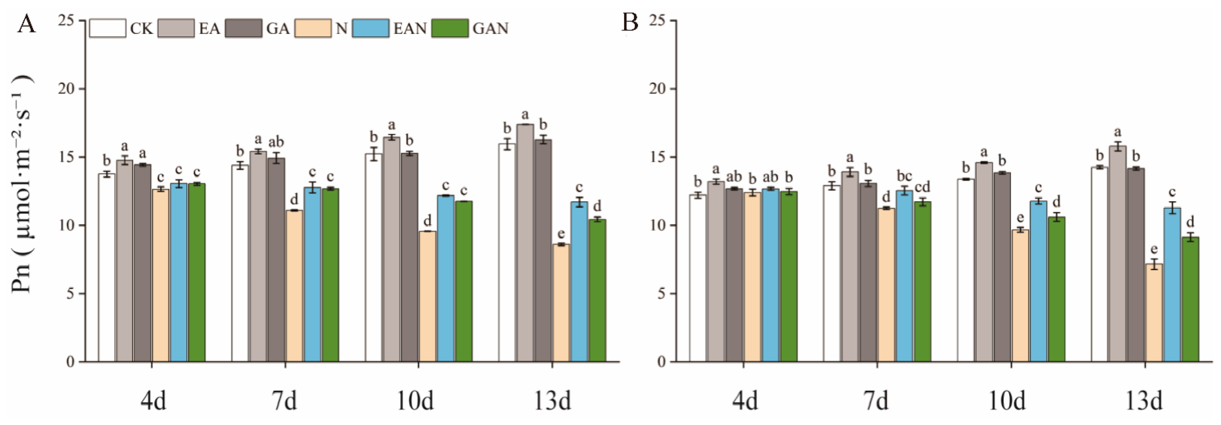 Plants 14 01240 g003