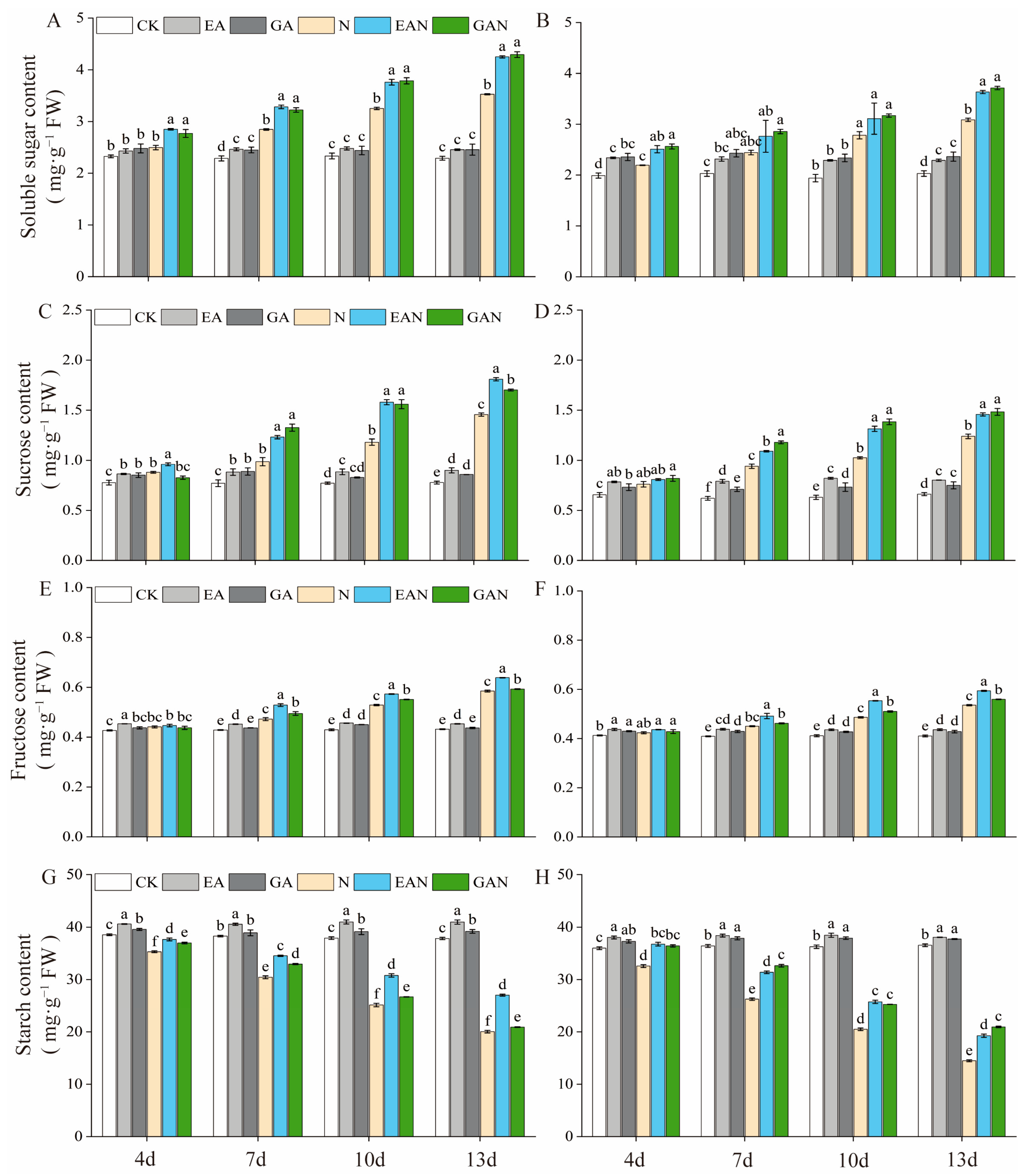 Plants 14 01240 g004