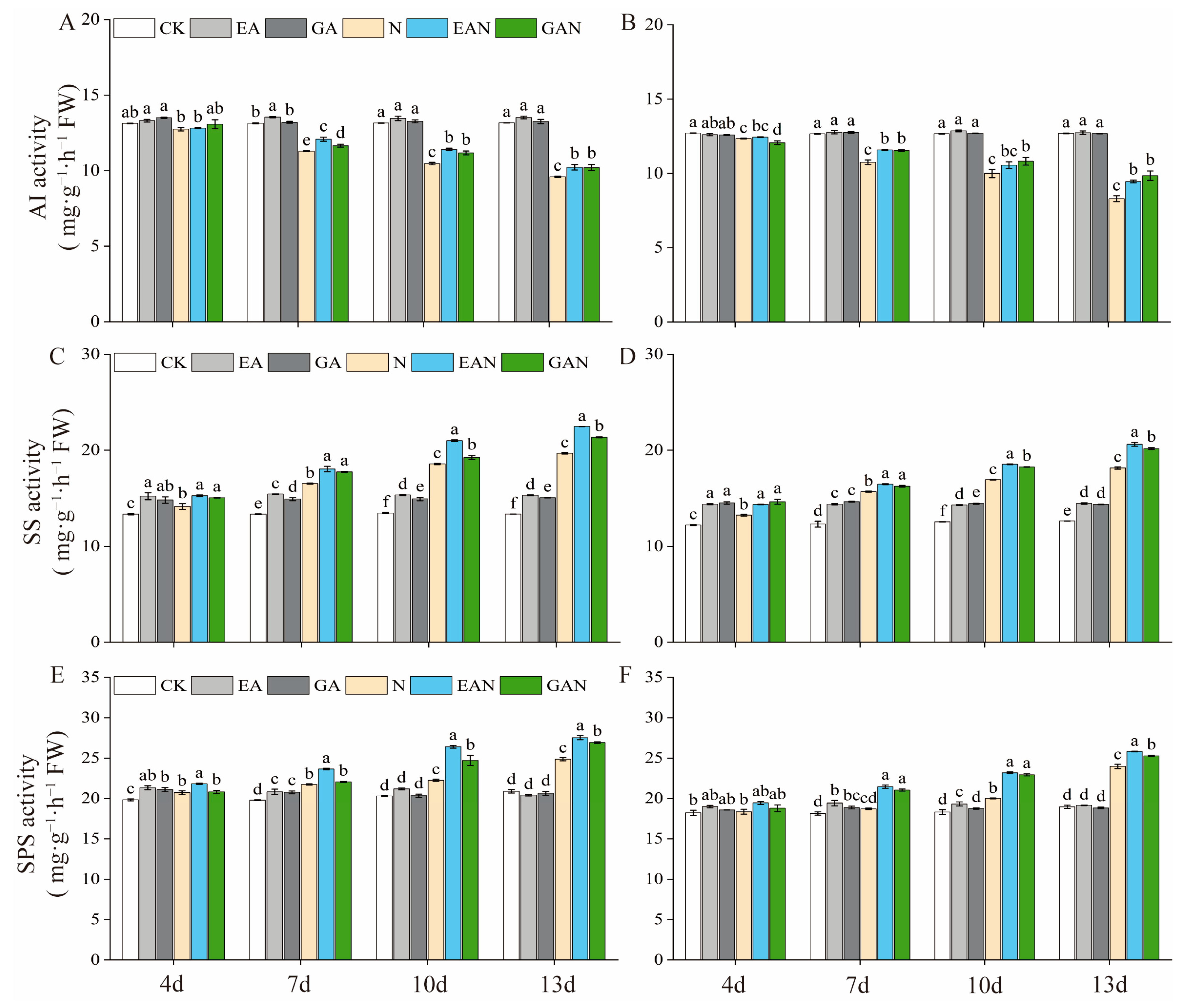 Plants 14 01240 g005