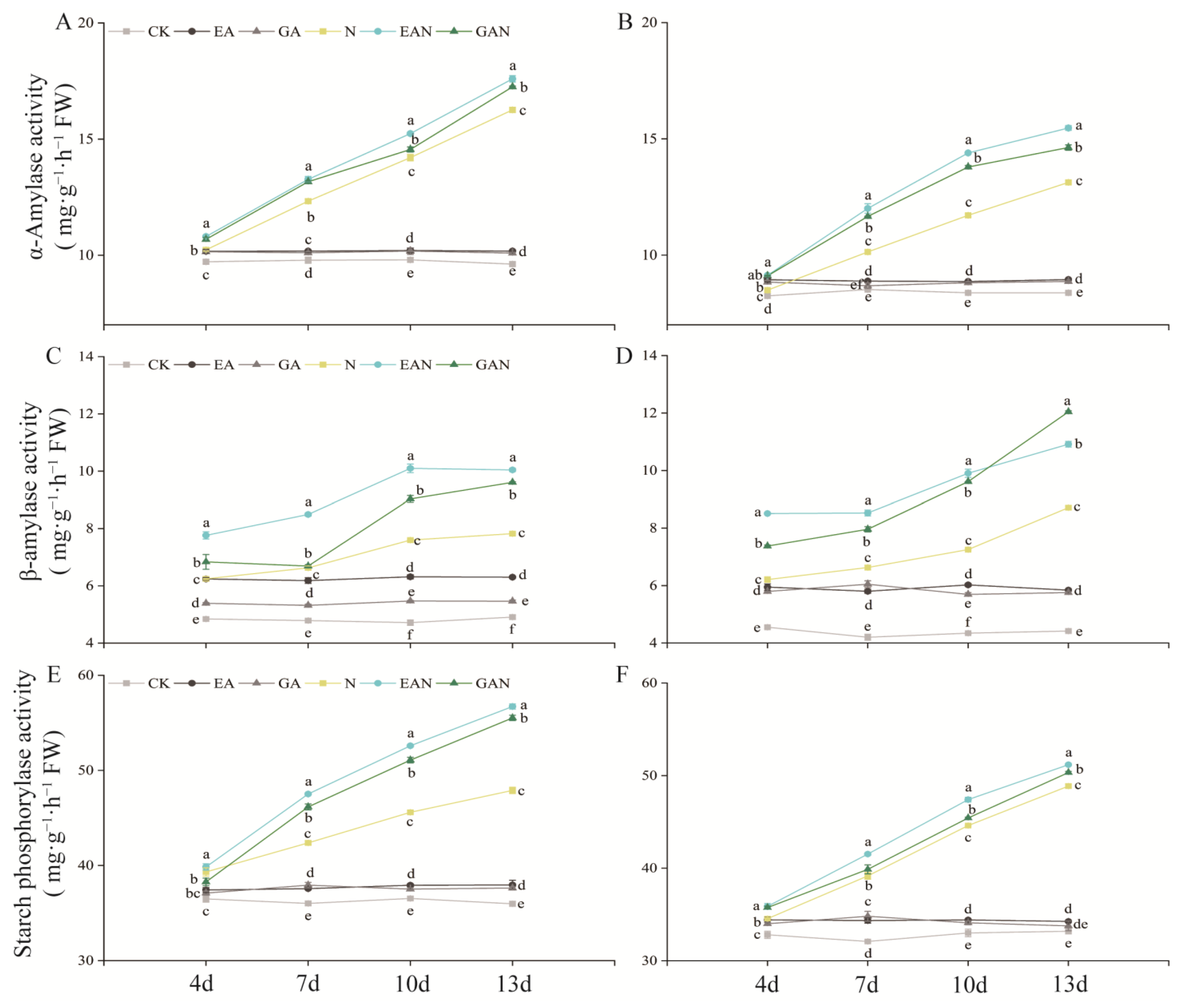 Plants 14 01240 g006