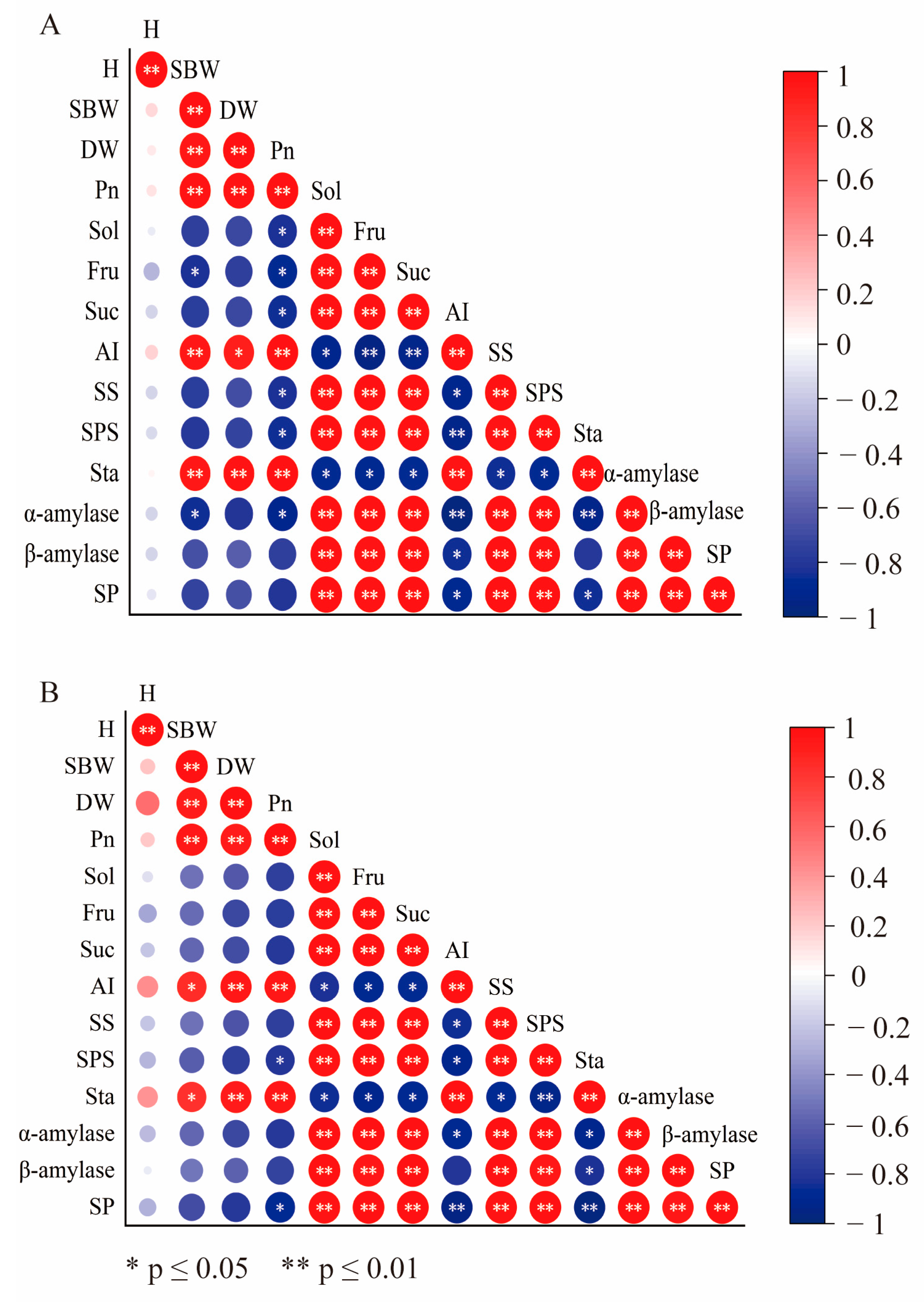 Plants 14 01240 g007