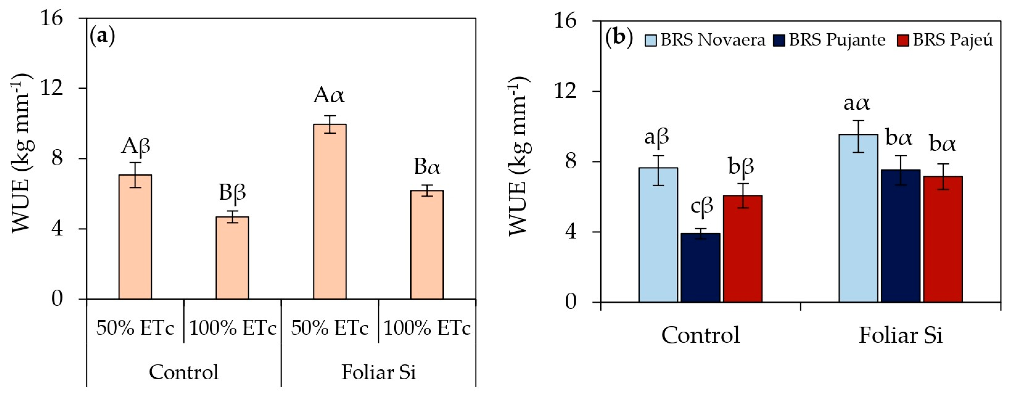 Plants 14 01241 g005