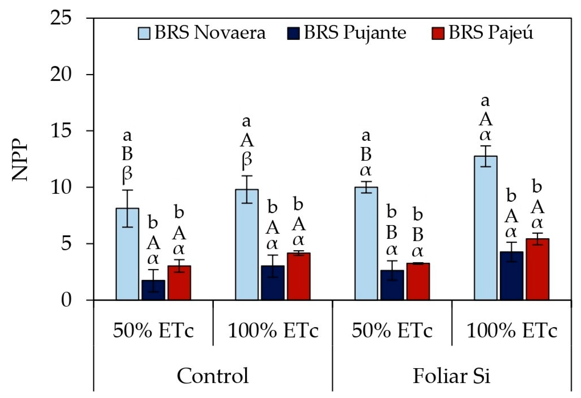 Plants 14 01241 g006