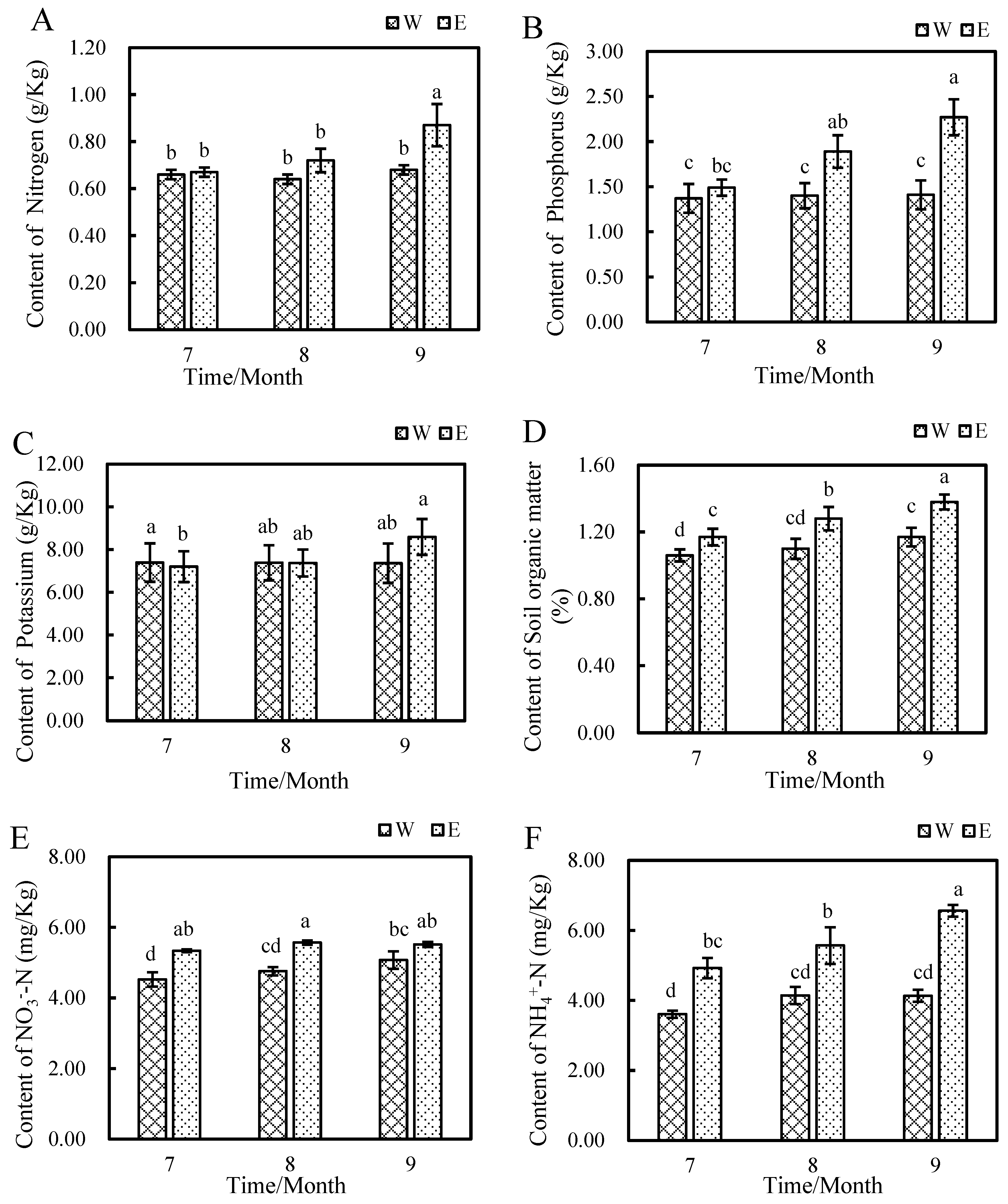 Plants 14 01242 g001