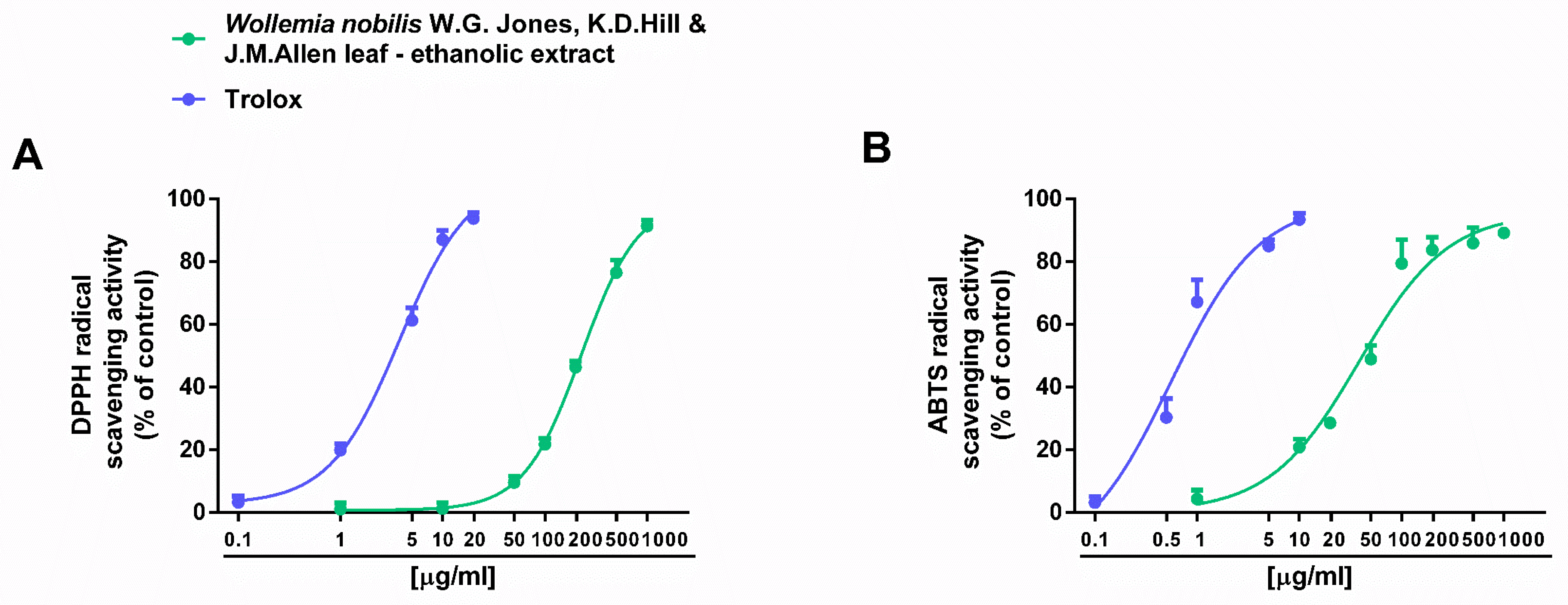 Plants 14 01244 g002