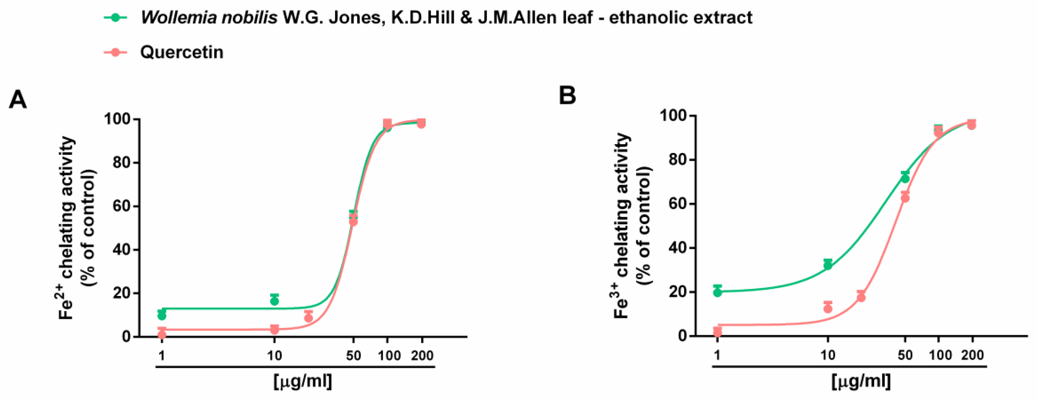 Plants 14 01244 g003