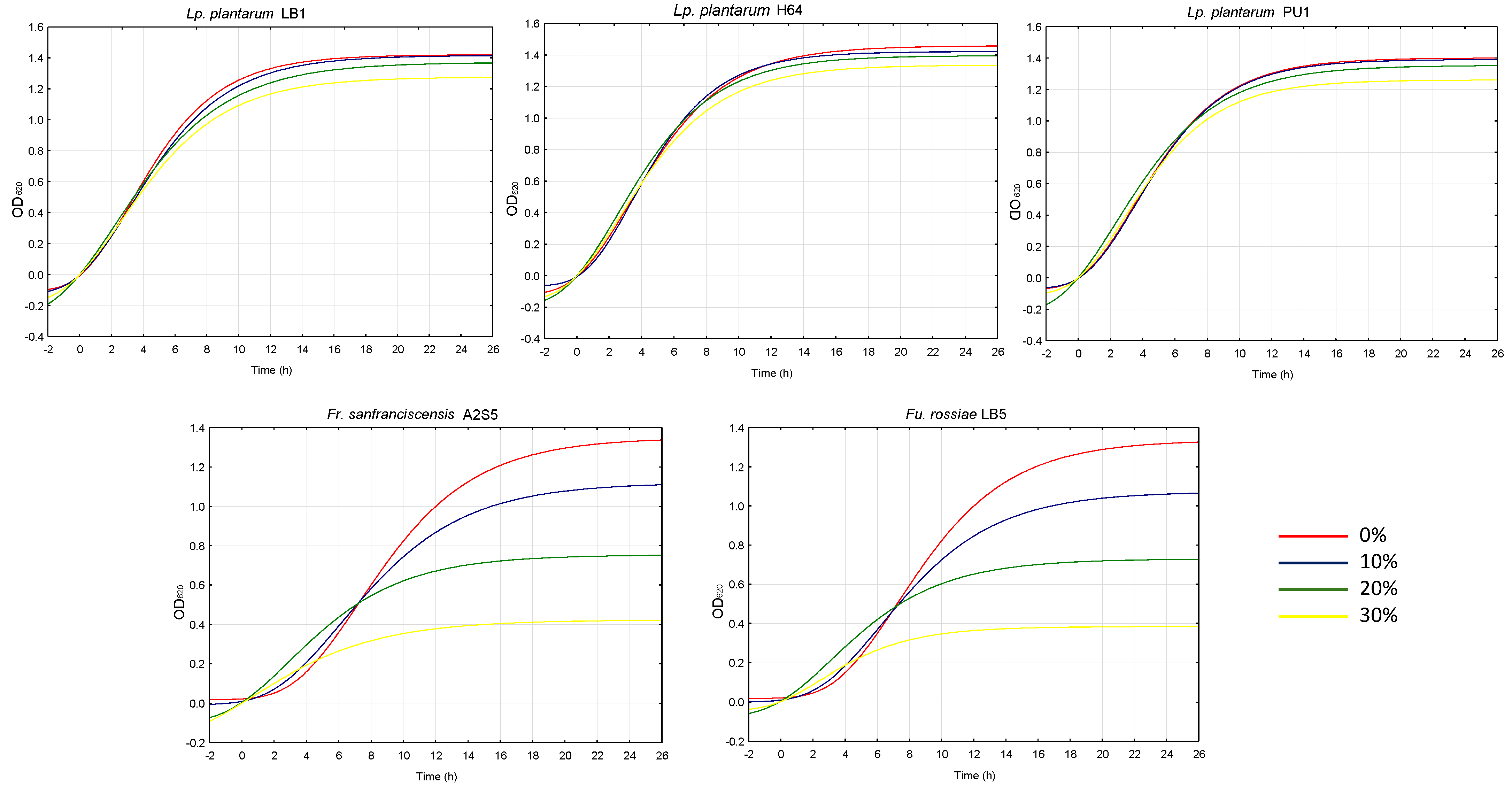 Plants 14 01244 g005