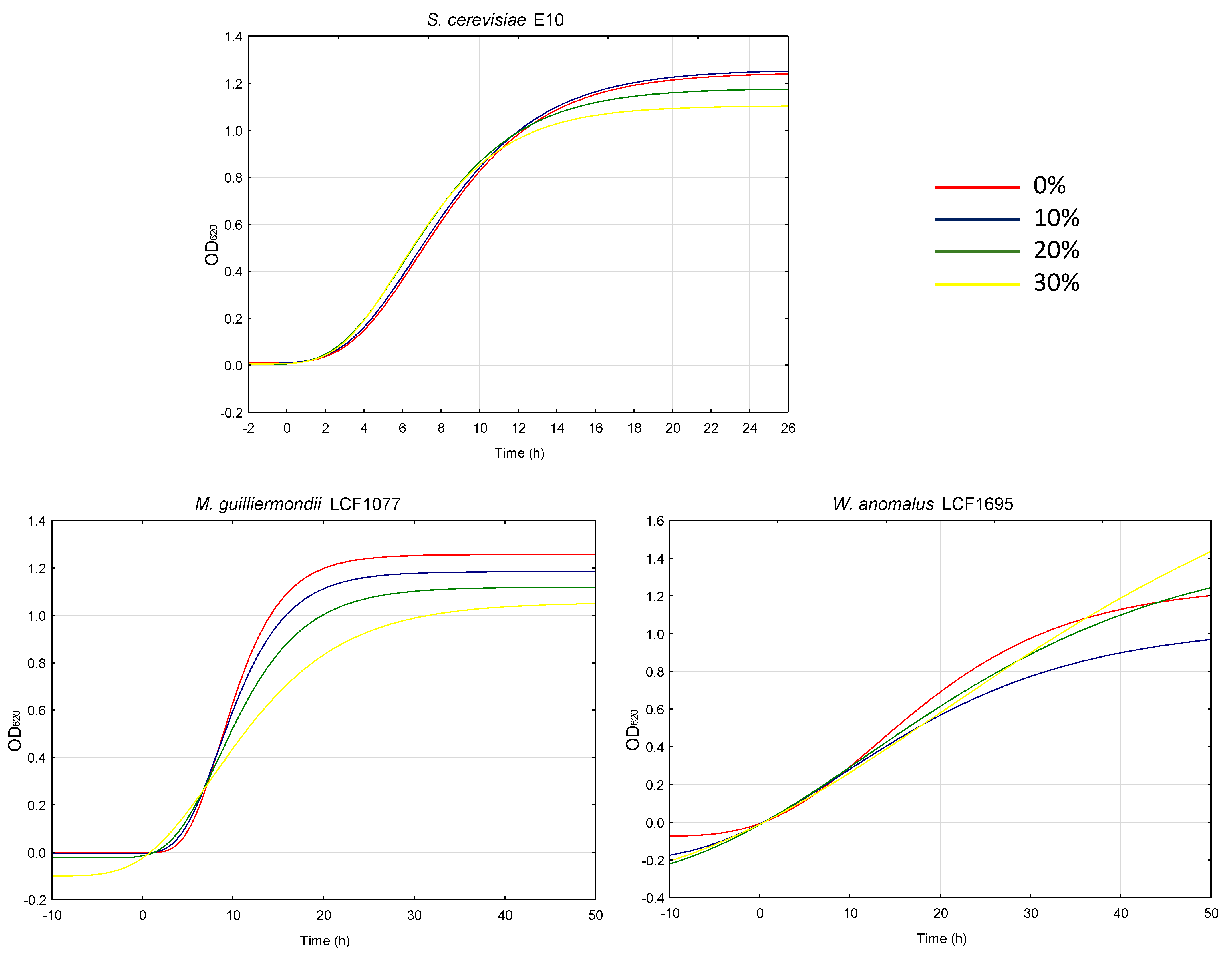 Plants 14 01244 g006