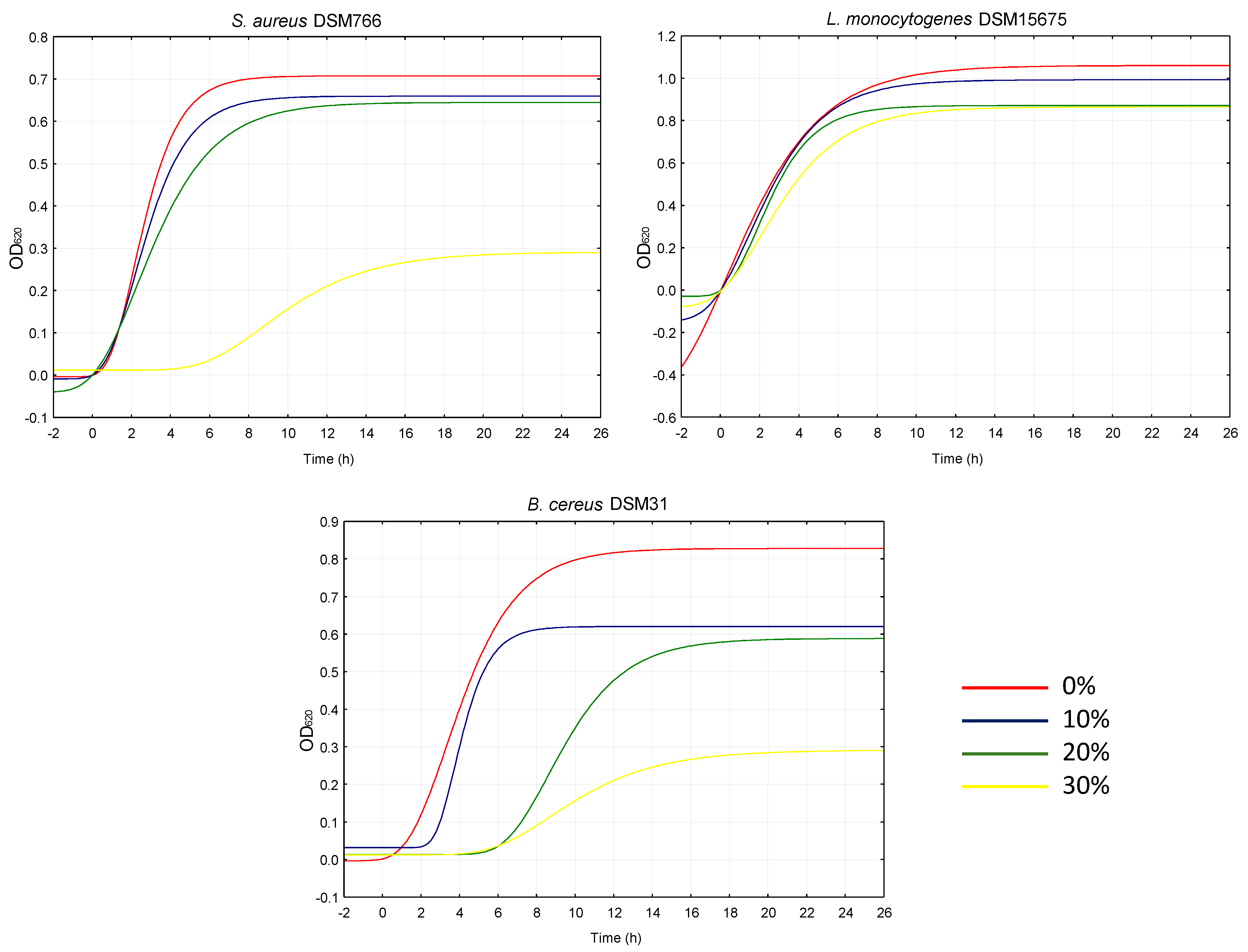 Plants 14 01244 g007