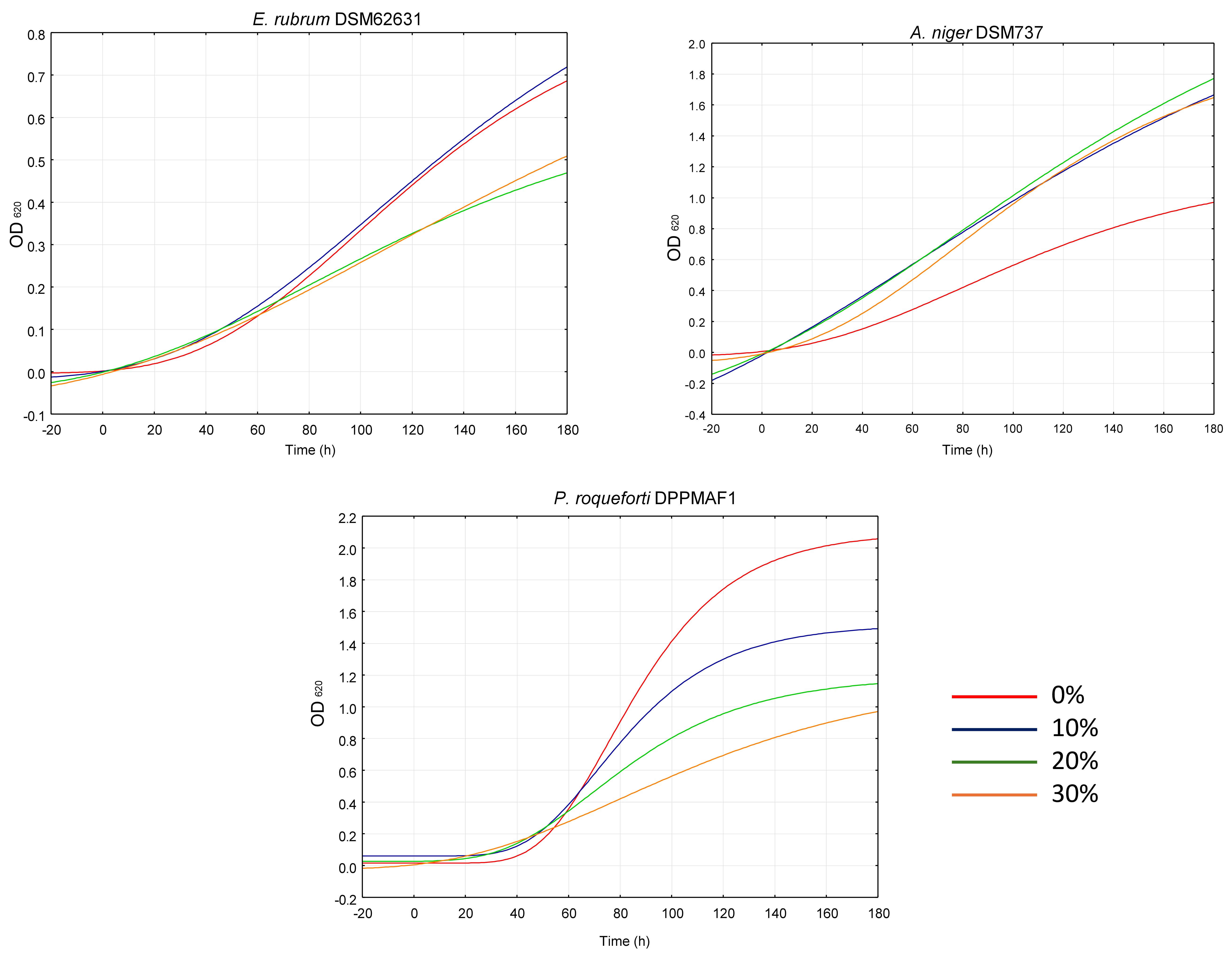 Plants 14 01244 g008