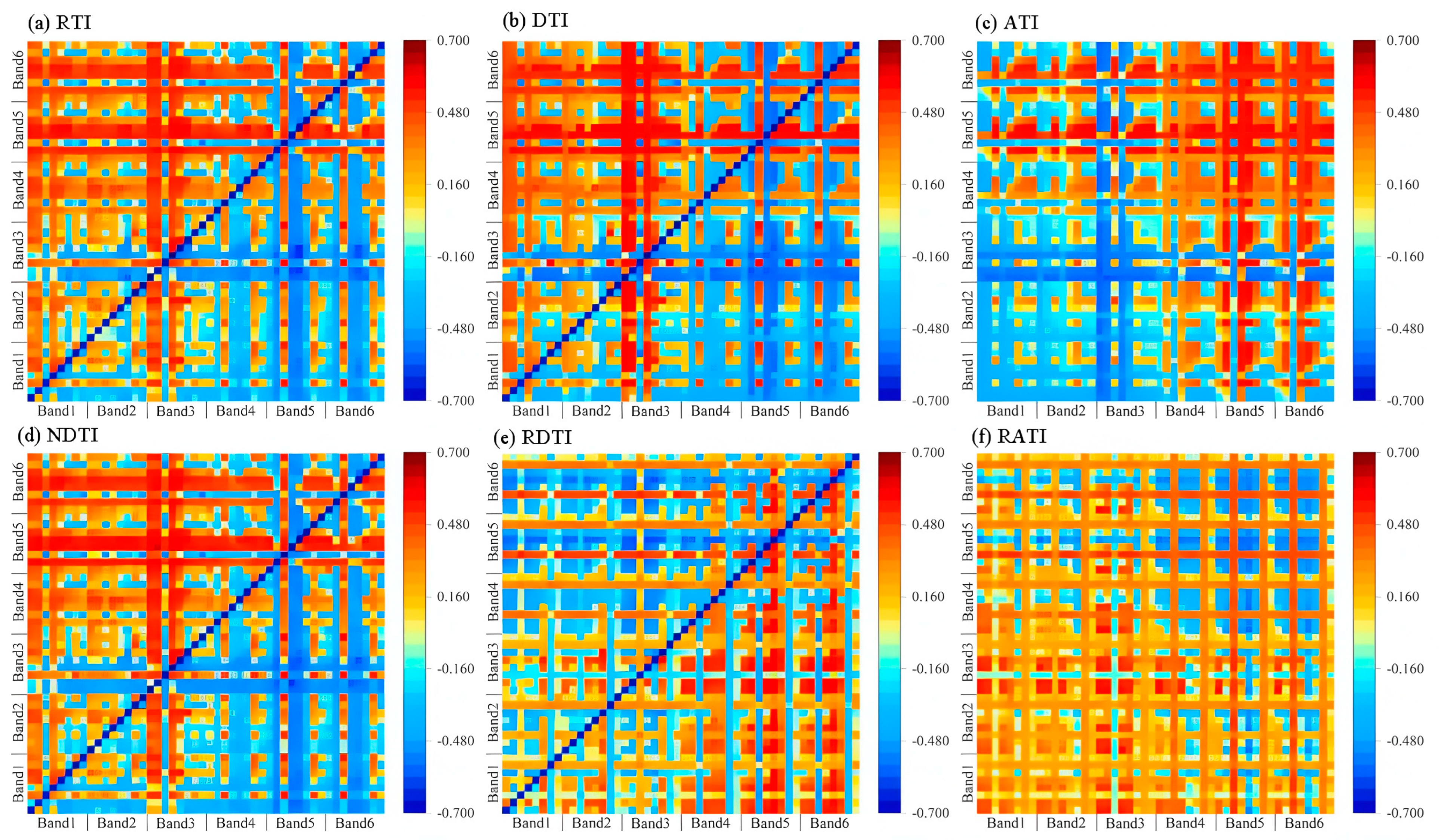 Plants 14 01245 g004