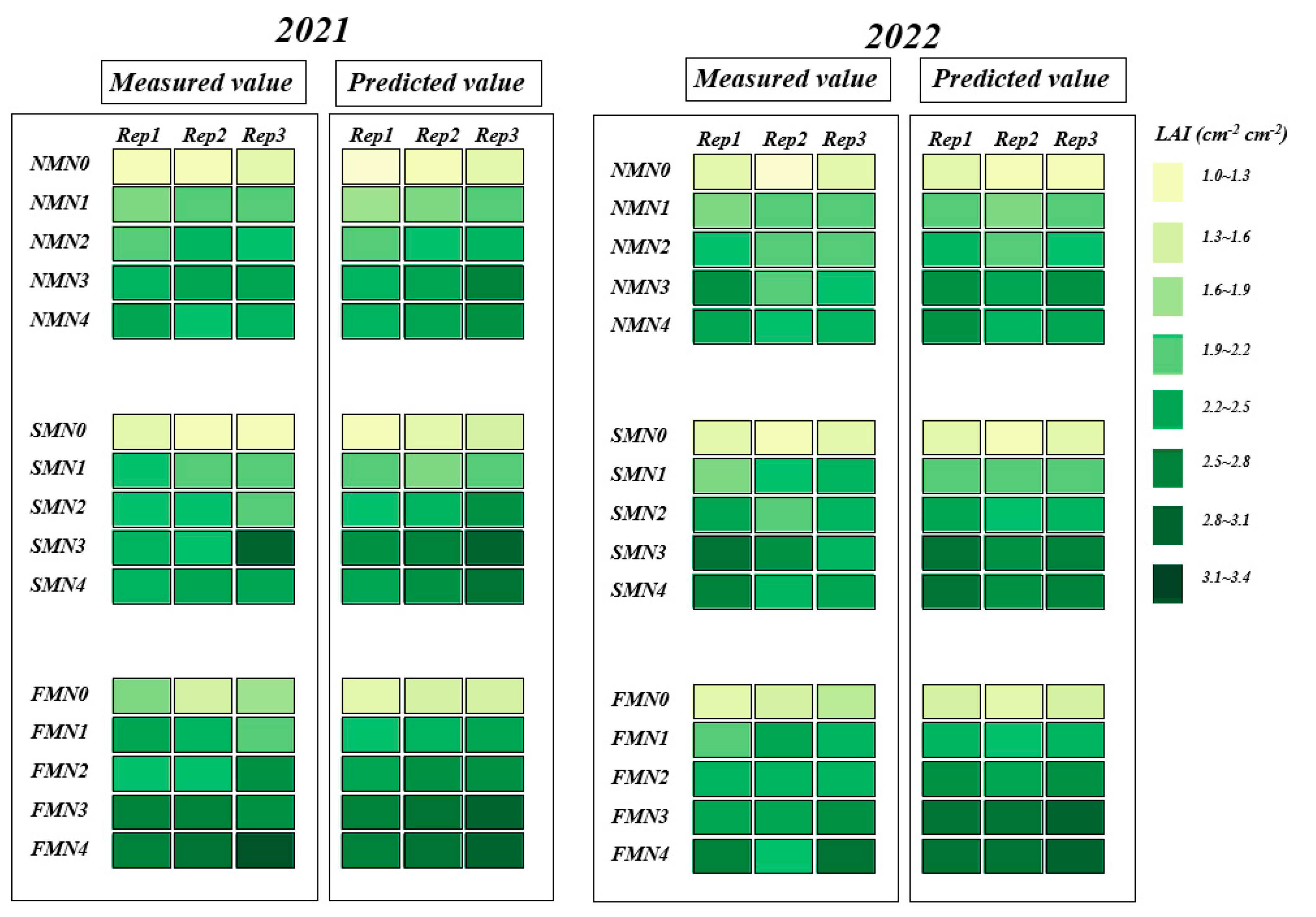 Plants 14 01245 g007