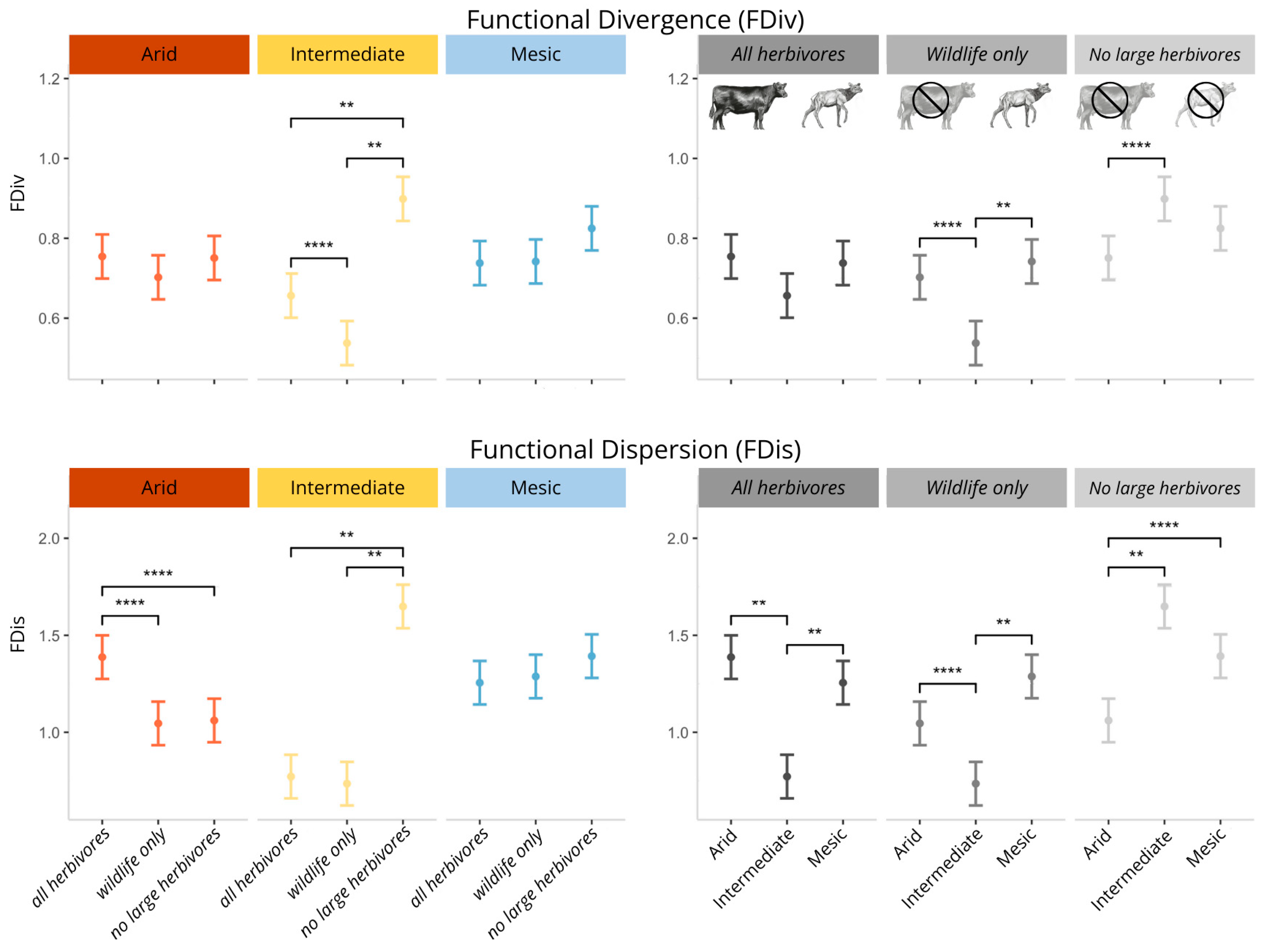 Plants 14 01249 g002