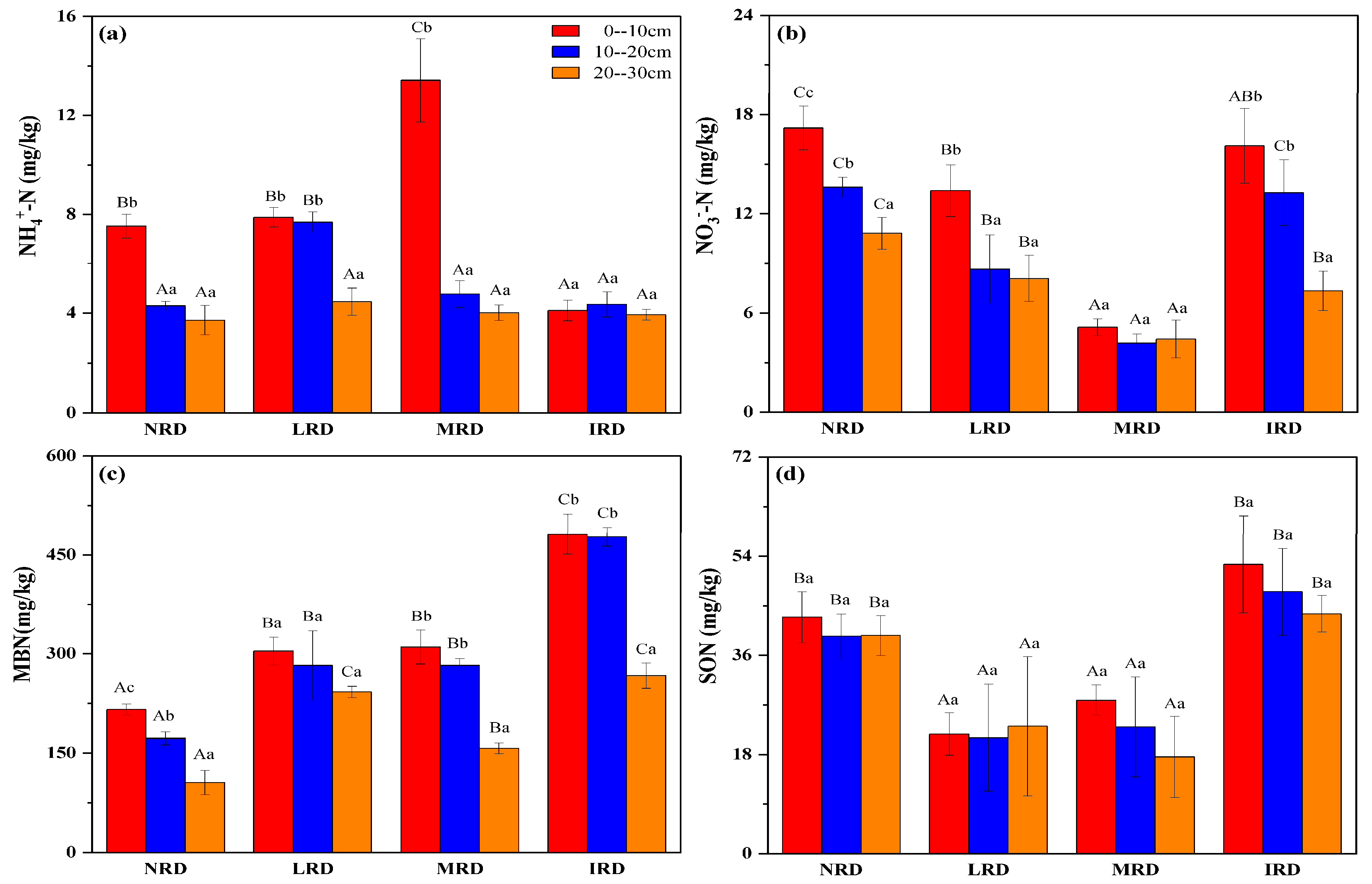 Plants 14 01251 g001