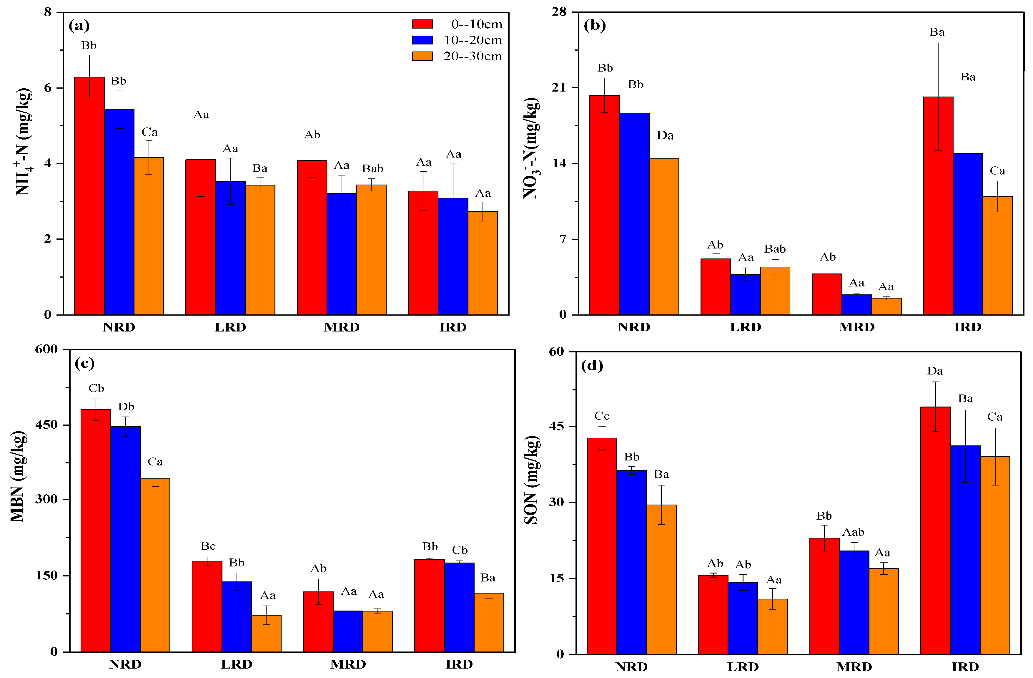 Plants 14 01251 g002