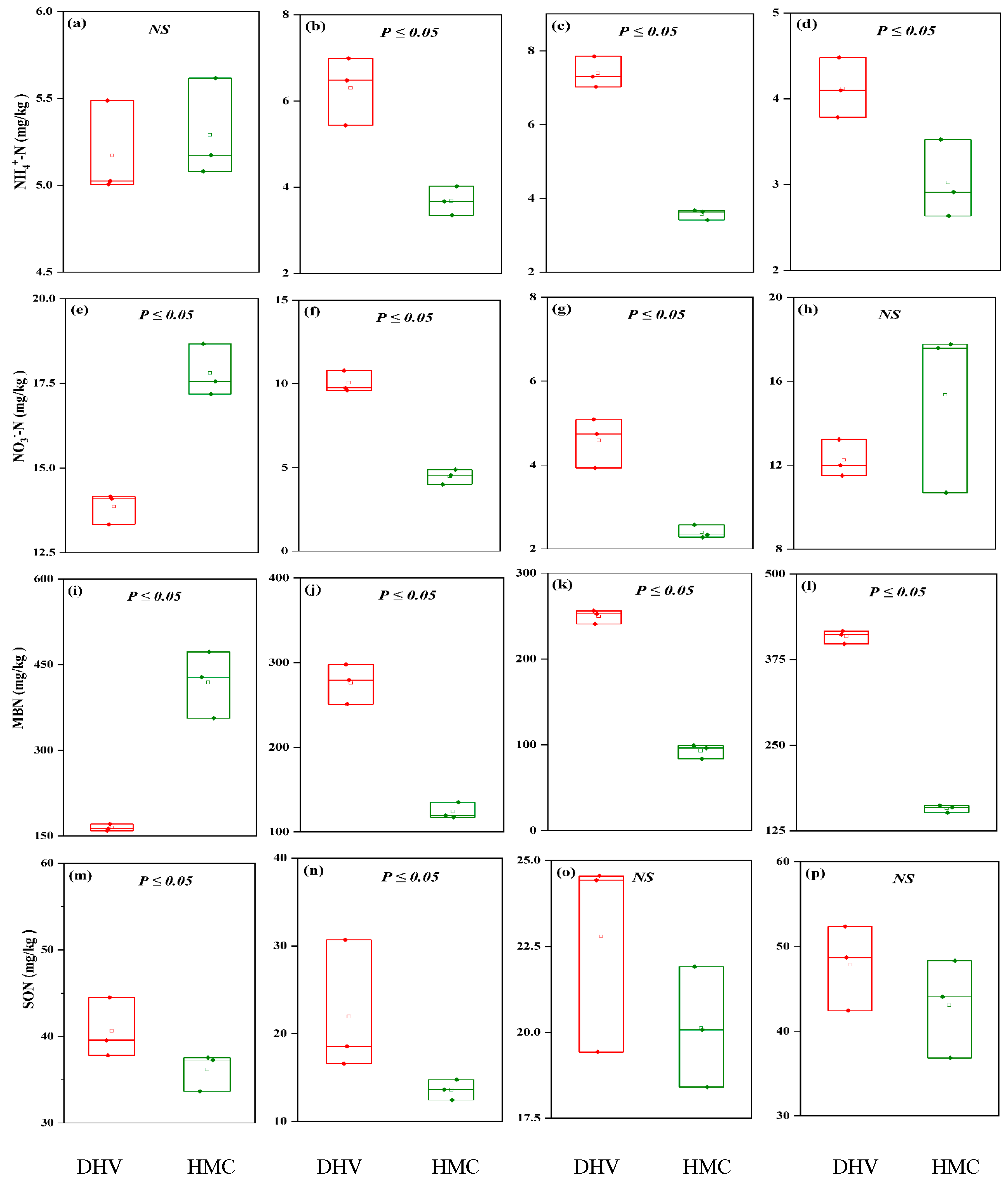 Plants 14 01251 g004