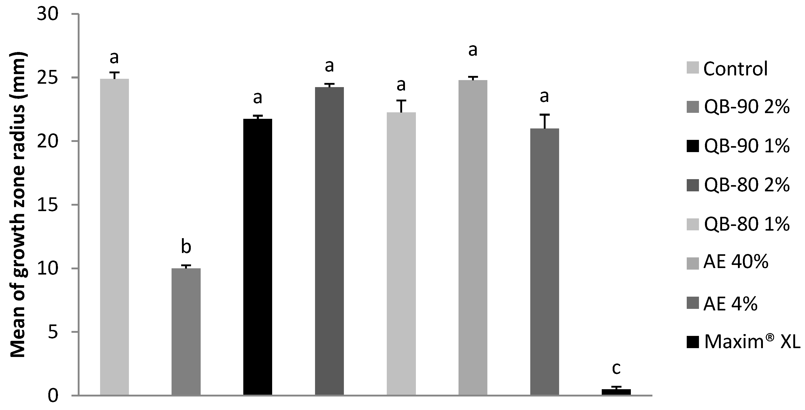 Plants 14 01252 g003