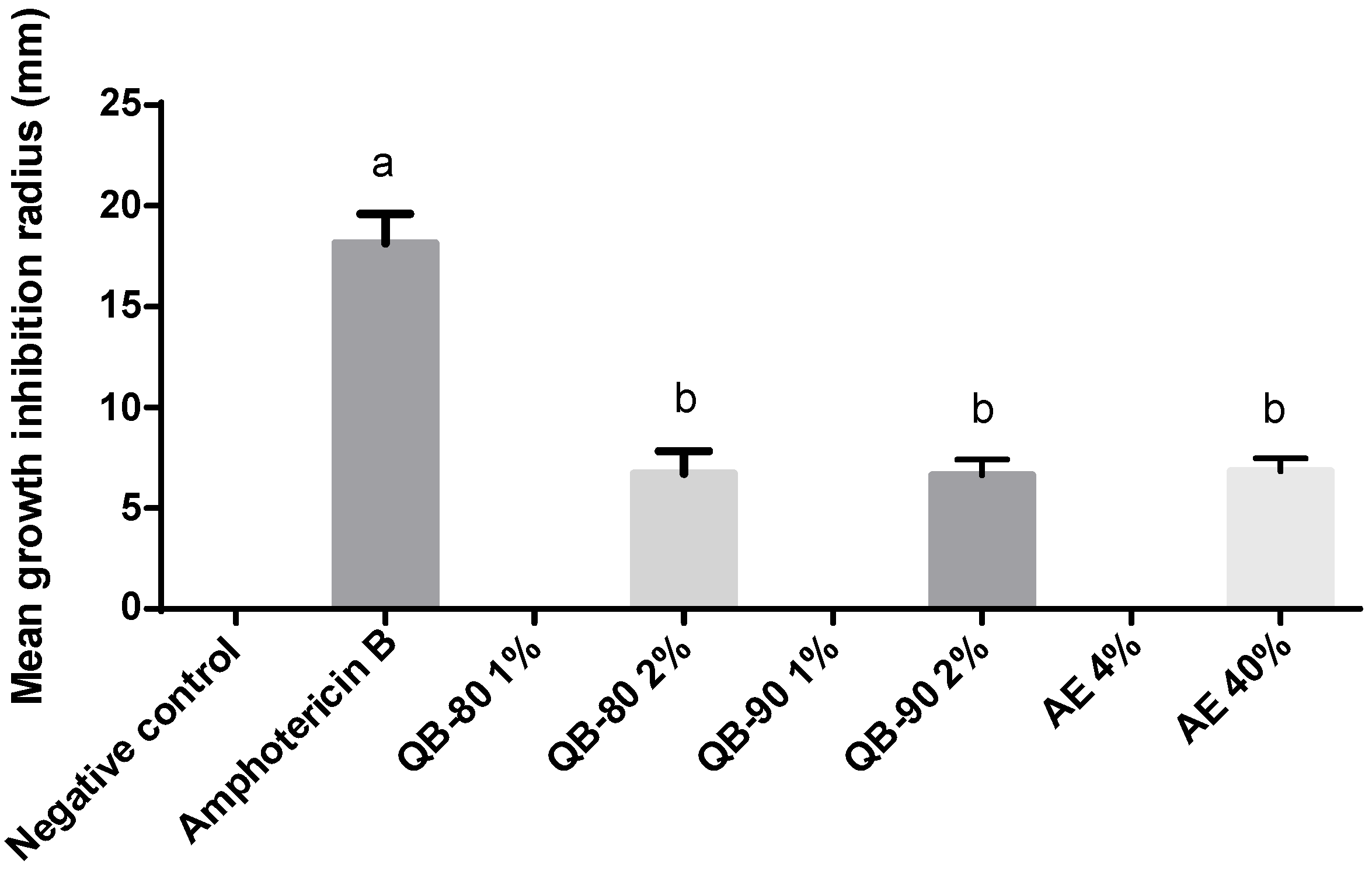 Plants 14 01252 g004