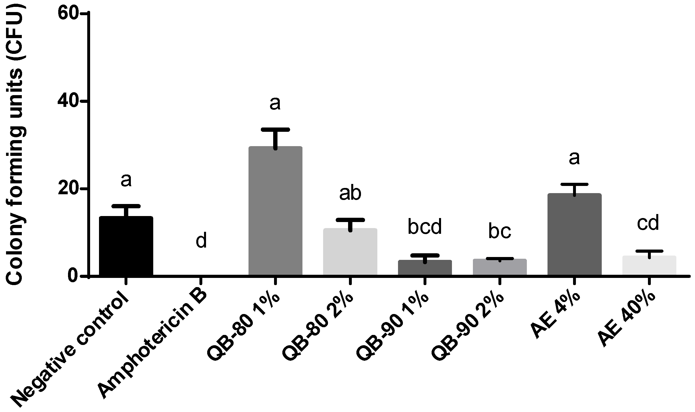Plants 14 01252 g005