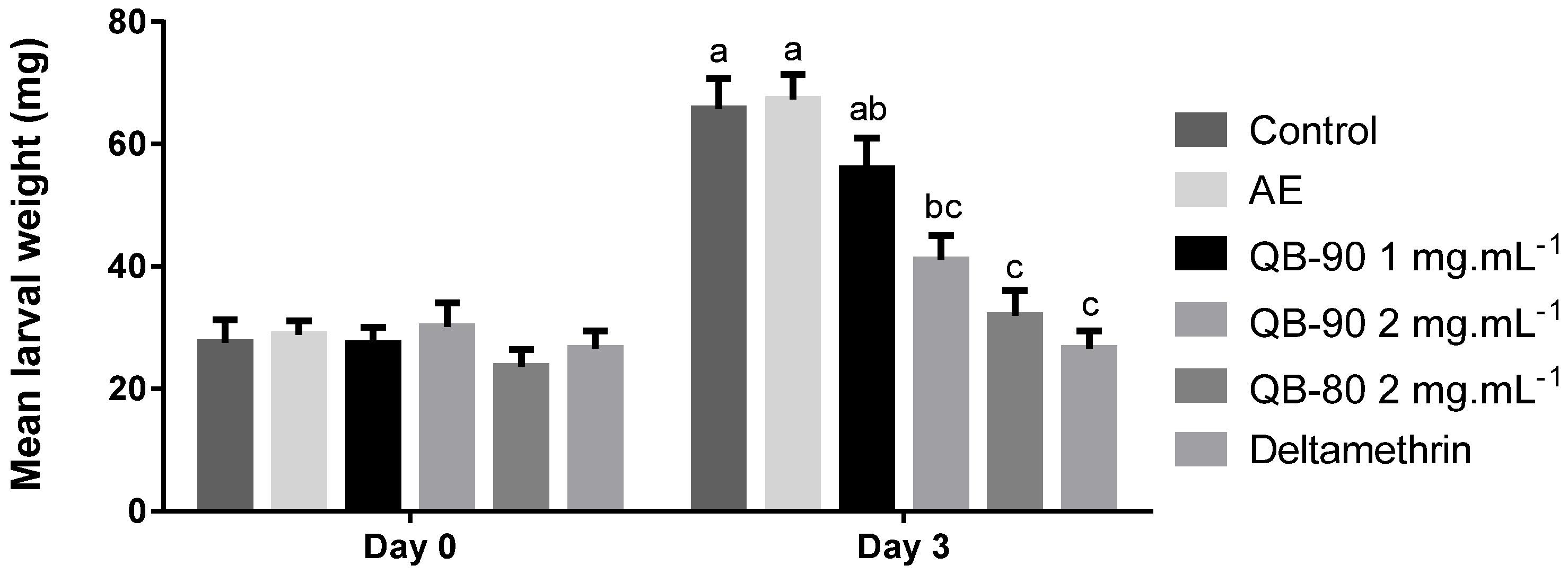 Plants 14 01252 g007